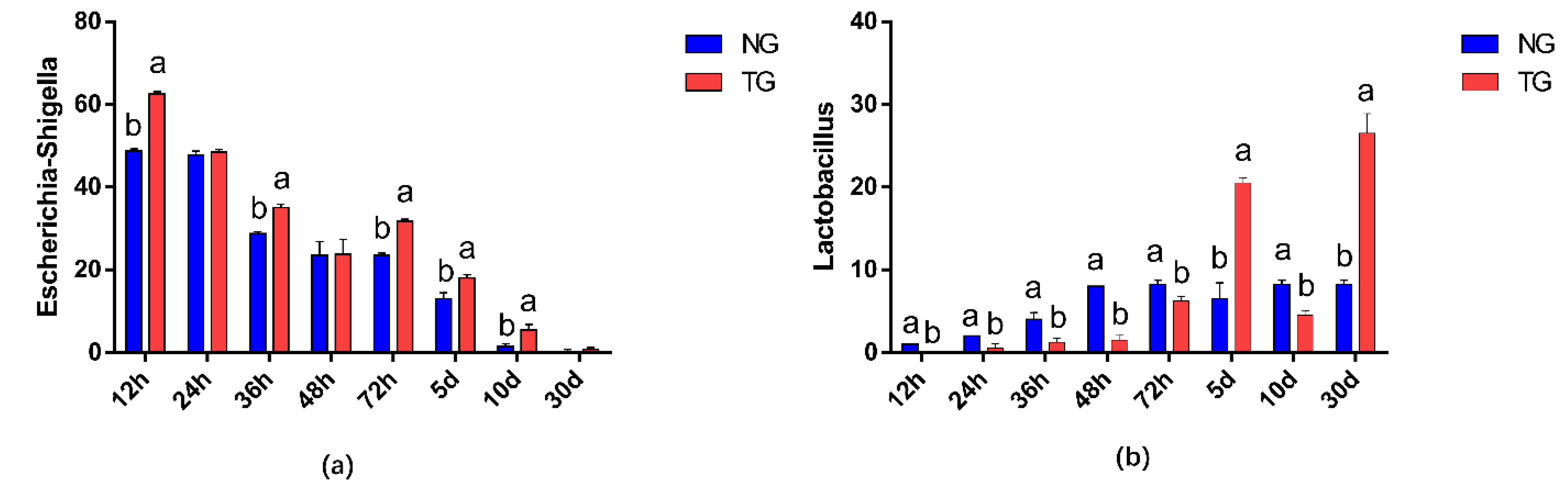 Animals 12 00959 g004