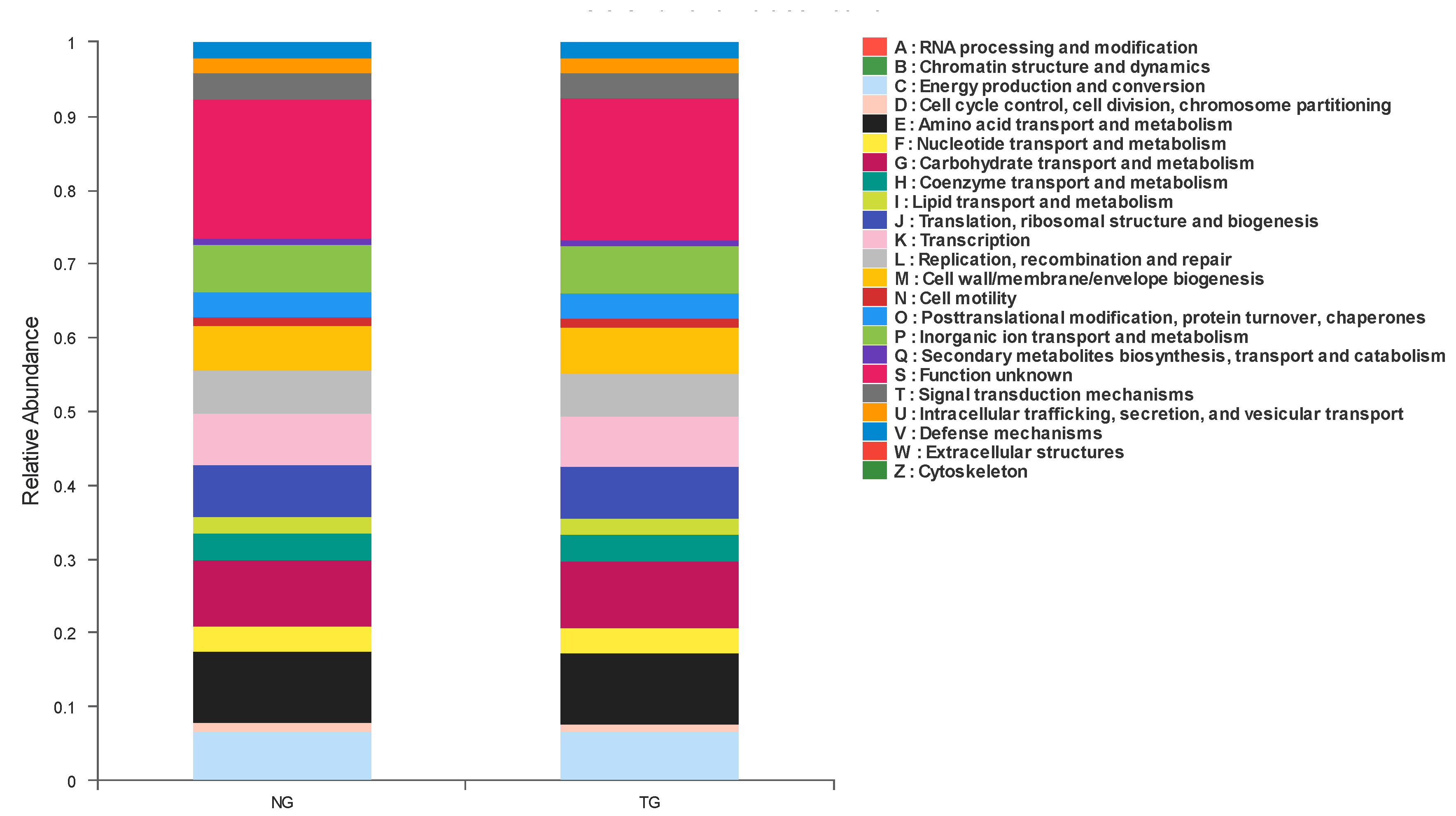 Animals 12 00959 g005
