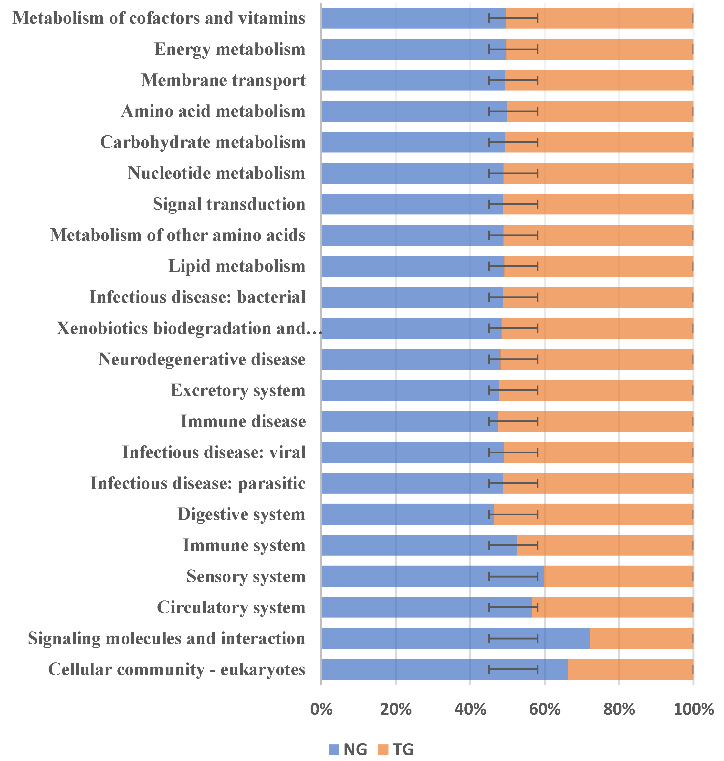 Animals 12 00959 g006