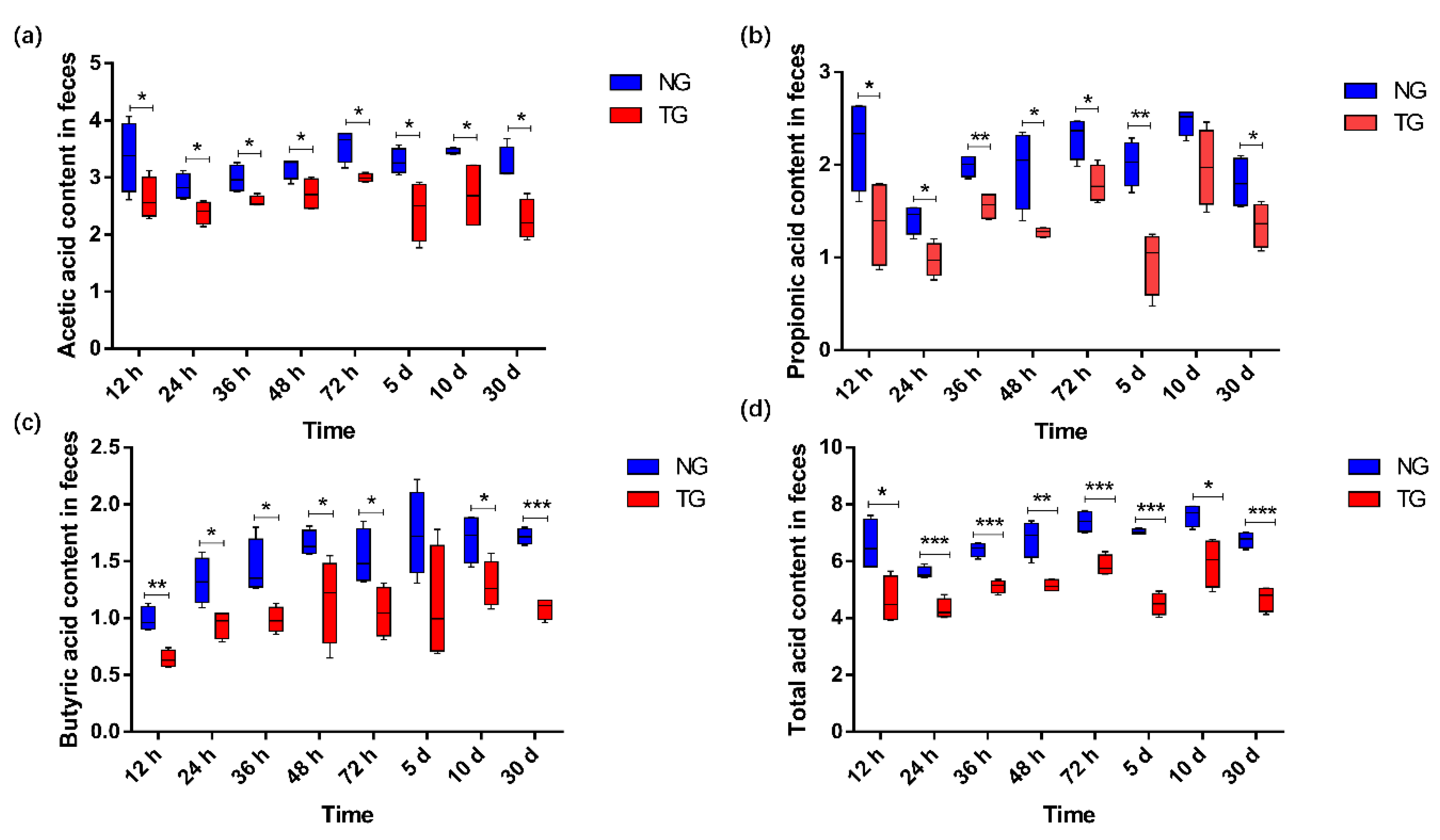Animals 12 00959 g007