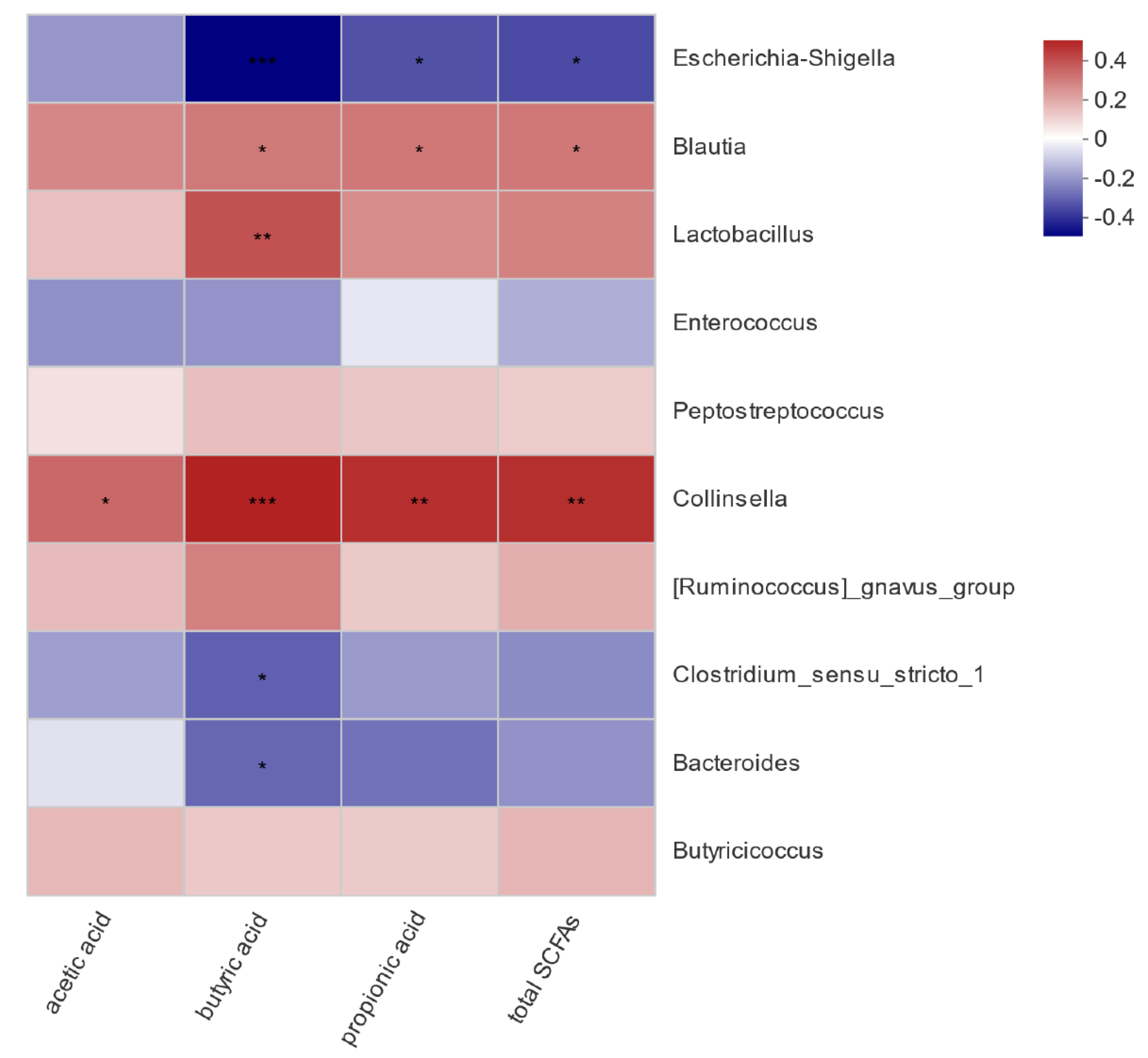 Animals 12 00959 g008