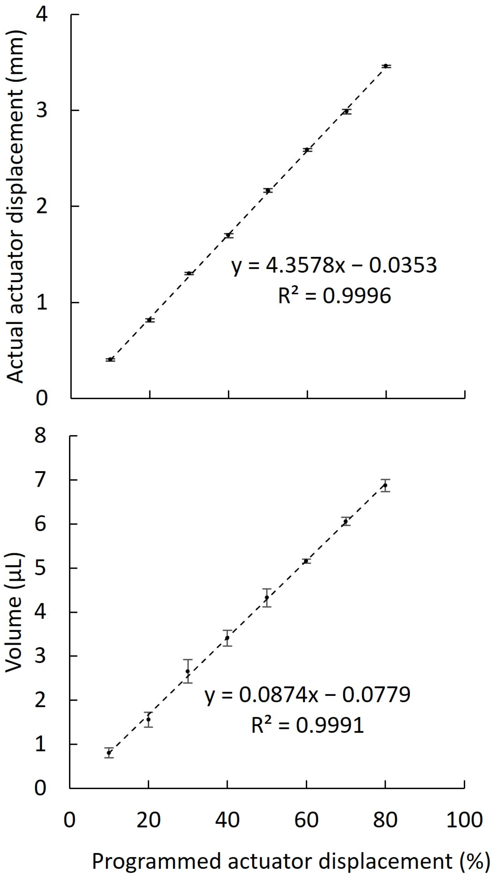 Animals 12 00961 g003
