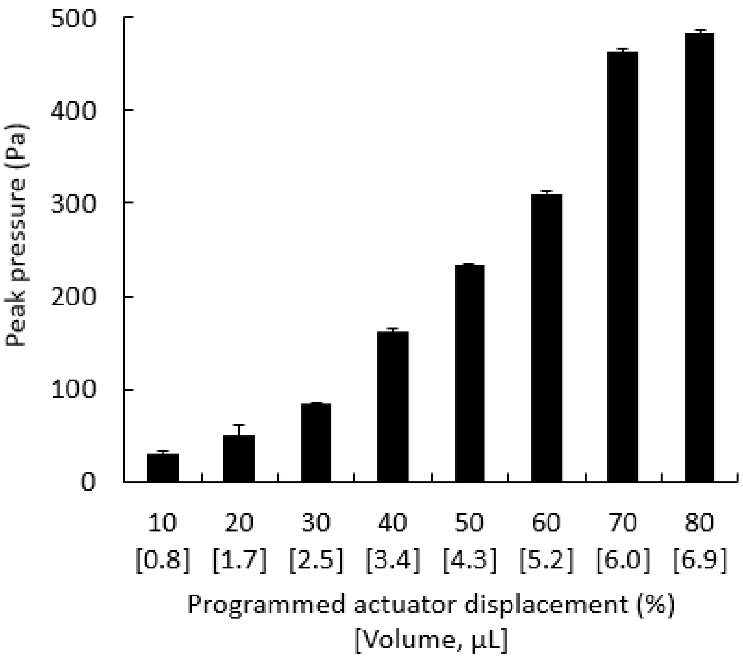 Animals 12 00961 g005