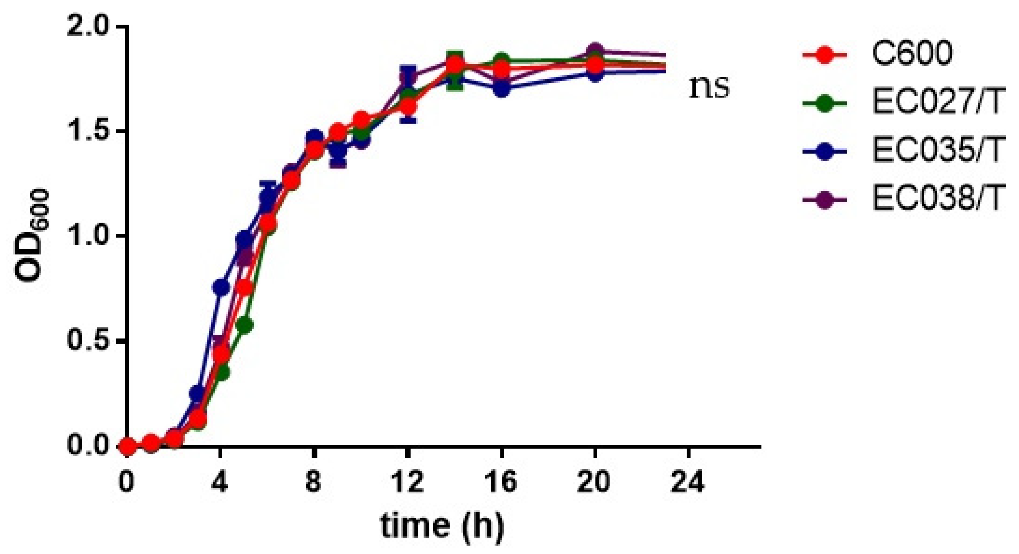 Animals 12 00976 g004 Animals 12 00976 g004