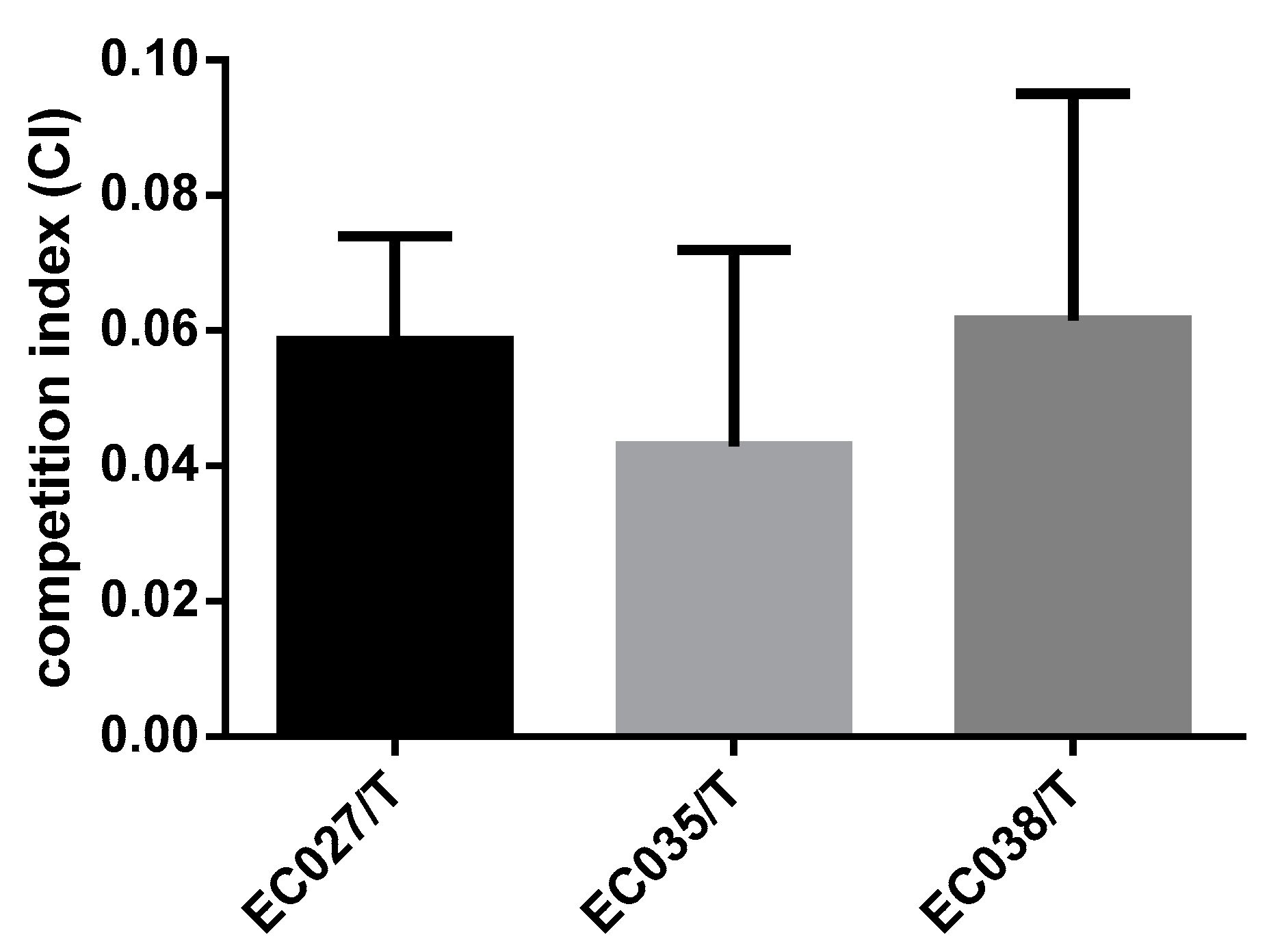 Animals 12 00976 g005 Animals 12 00976 g005