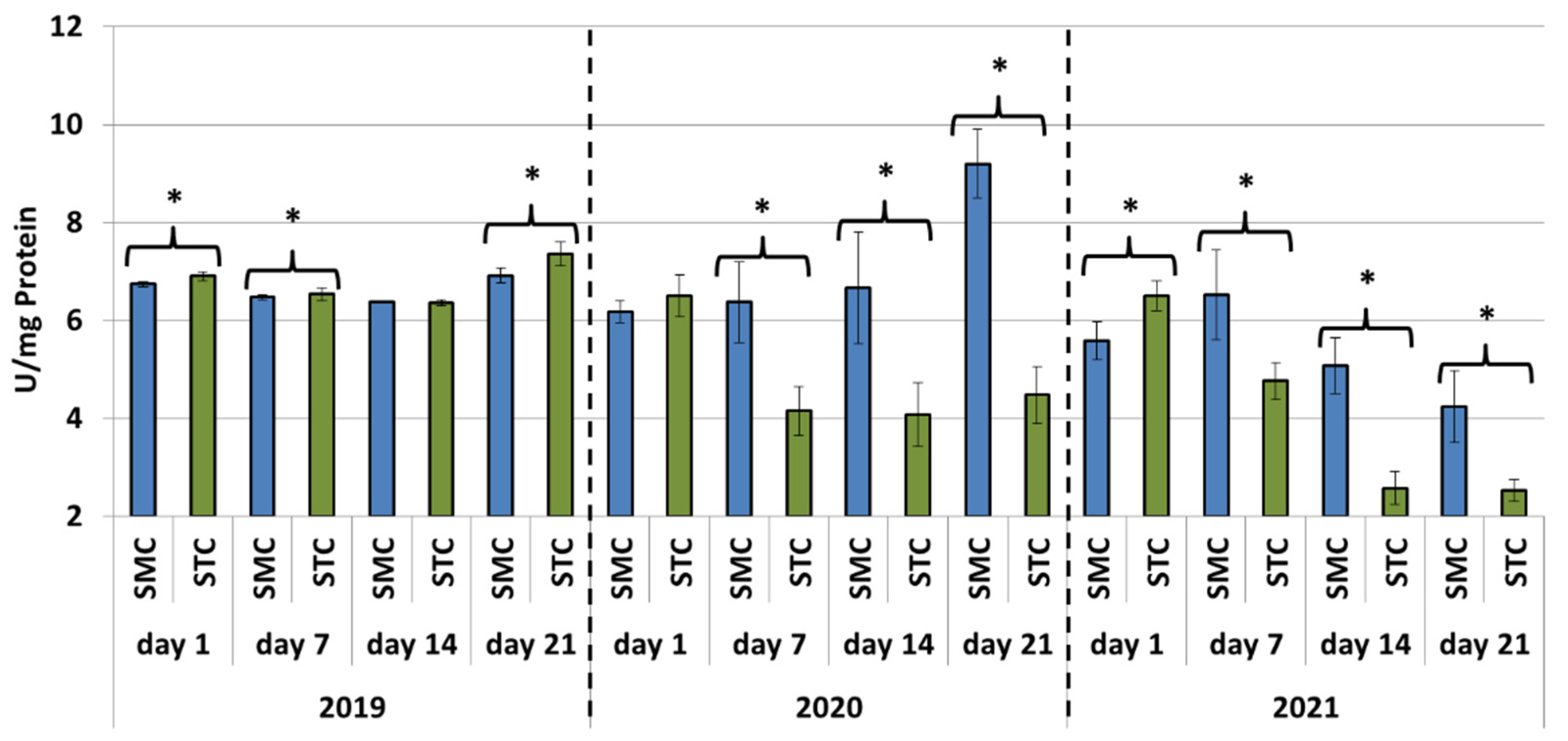 Animals 12 00978 g005
