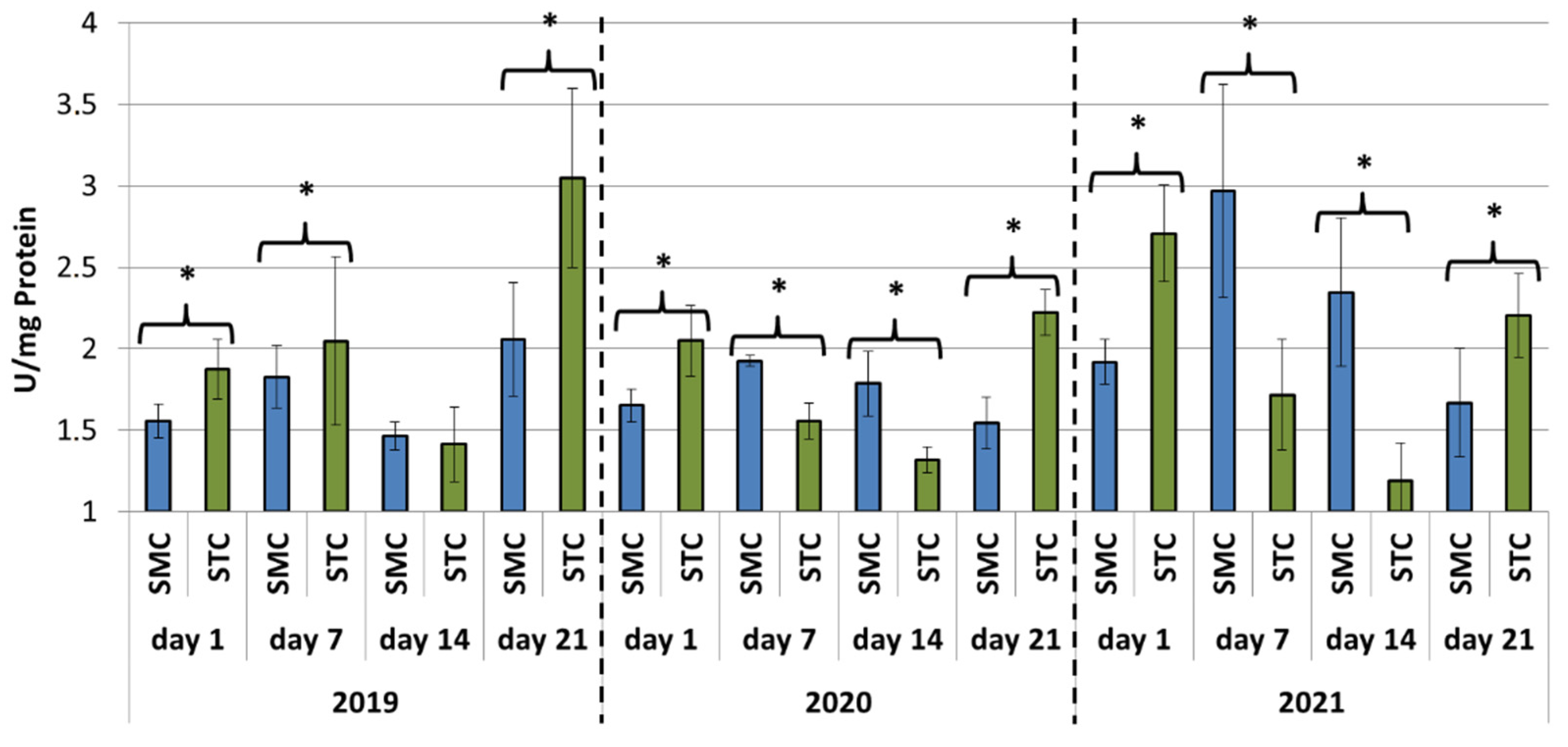 Animals 12 00978 g007