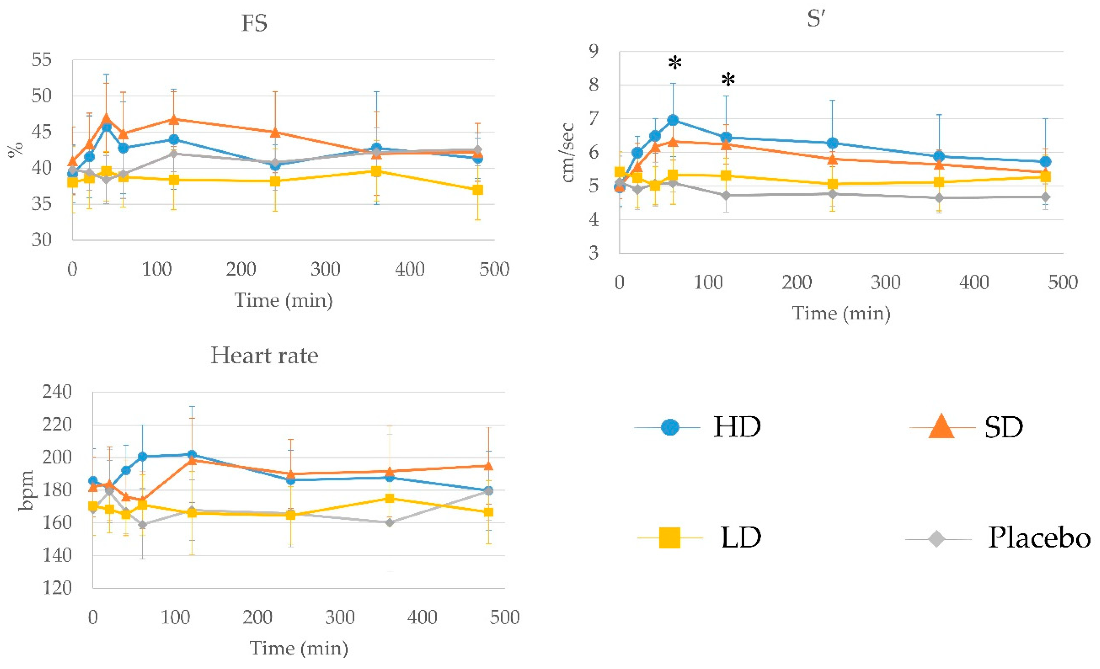 Animals 12 00981 g002