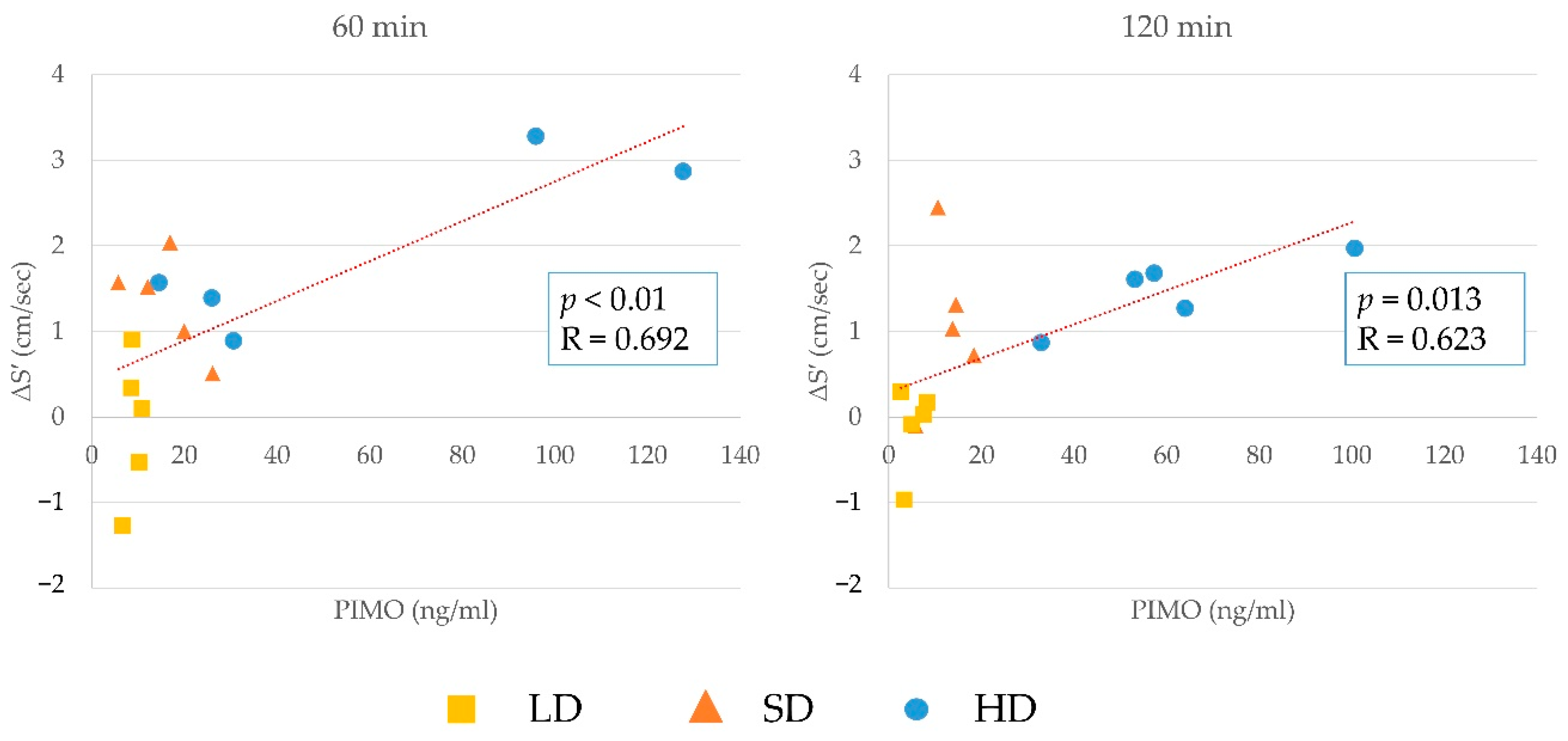 Animals 12 00981 g003