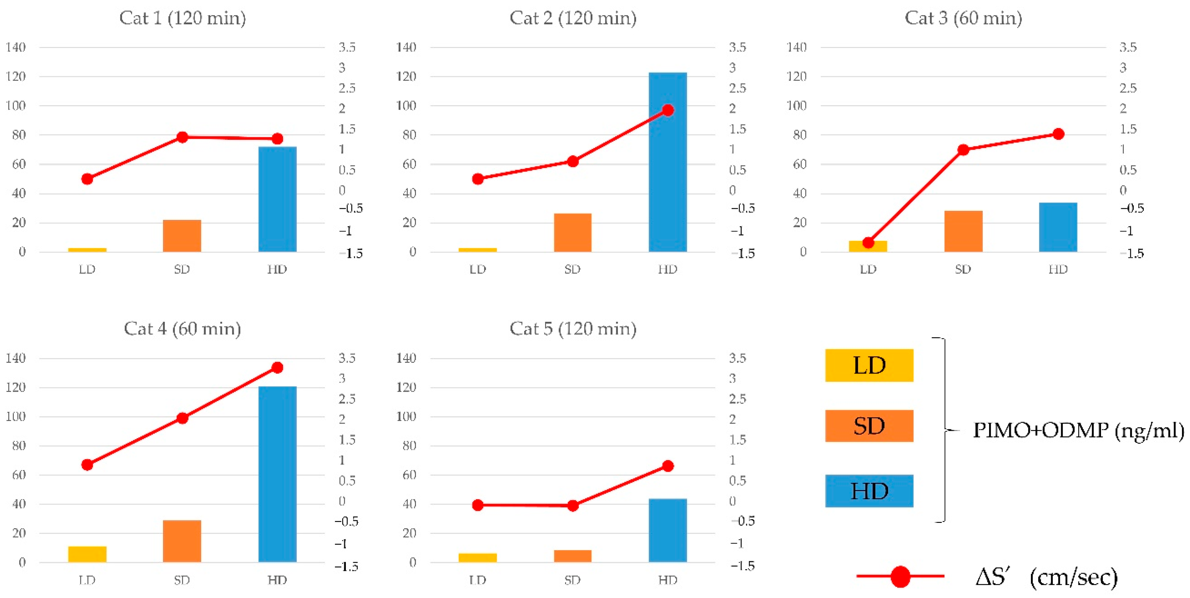 Animals 12 00981 g006