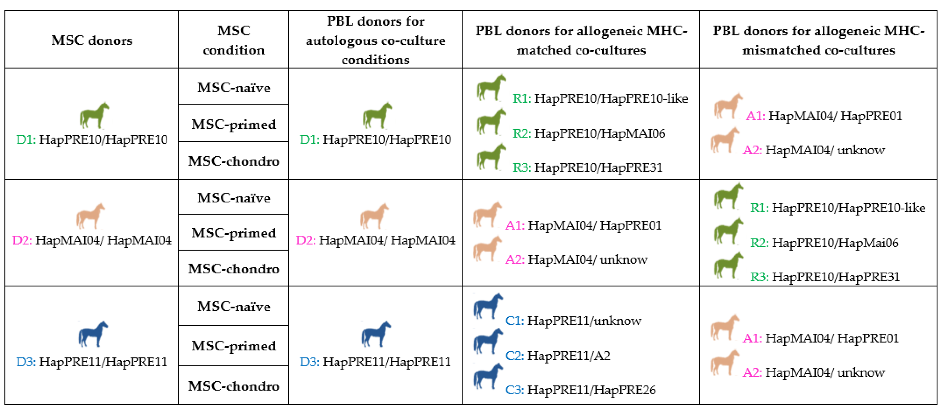 Animals 12 00984 g001