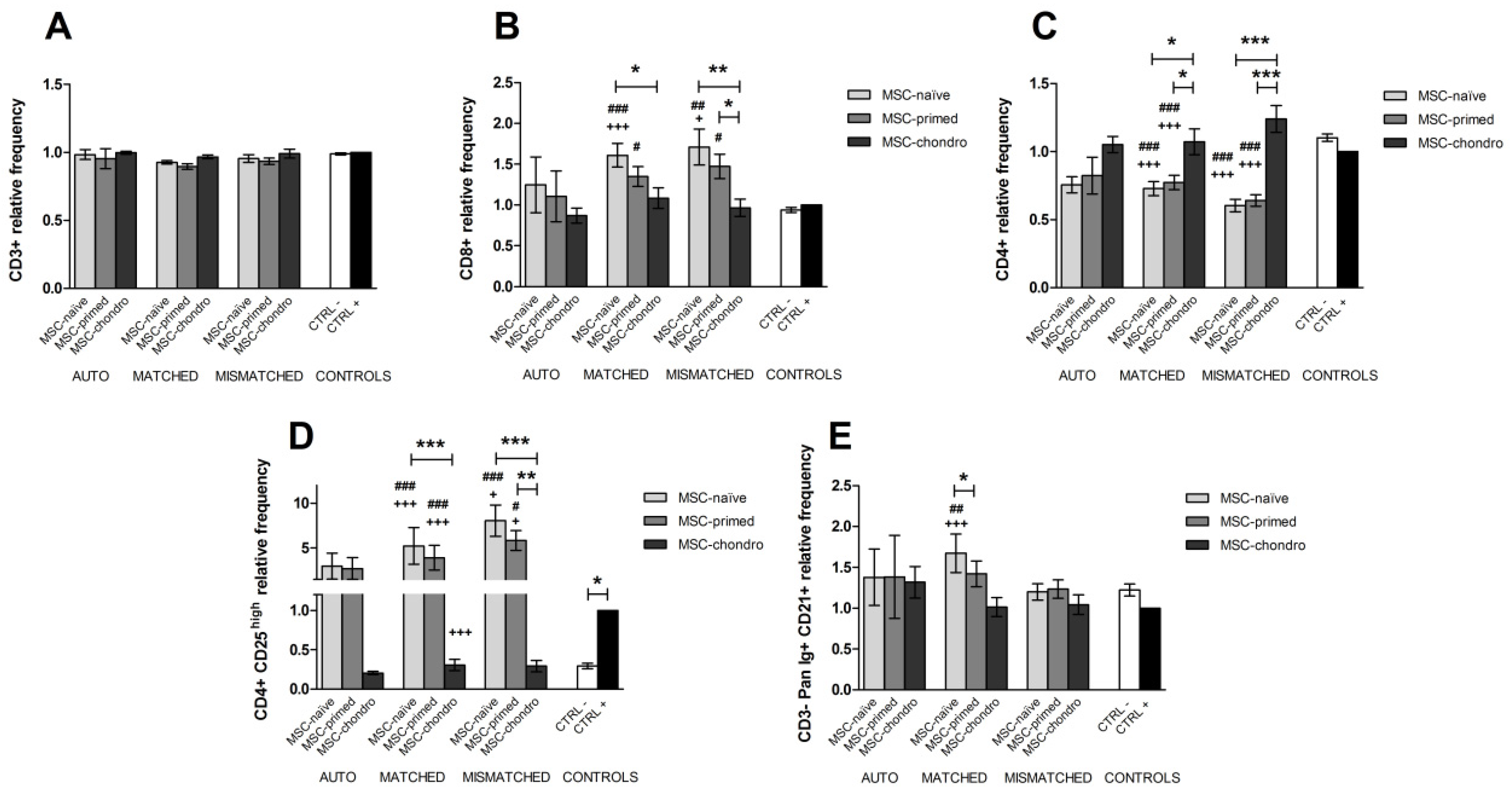 Animals 12 00984 g003
