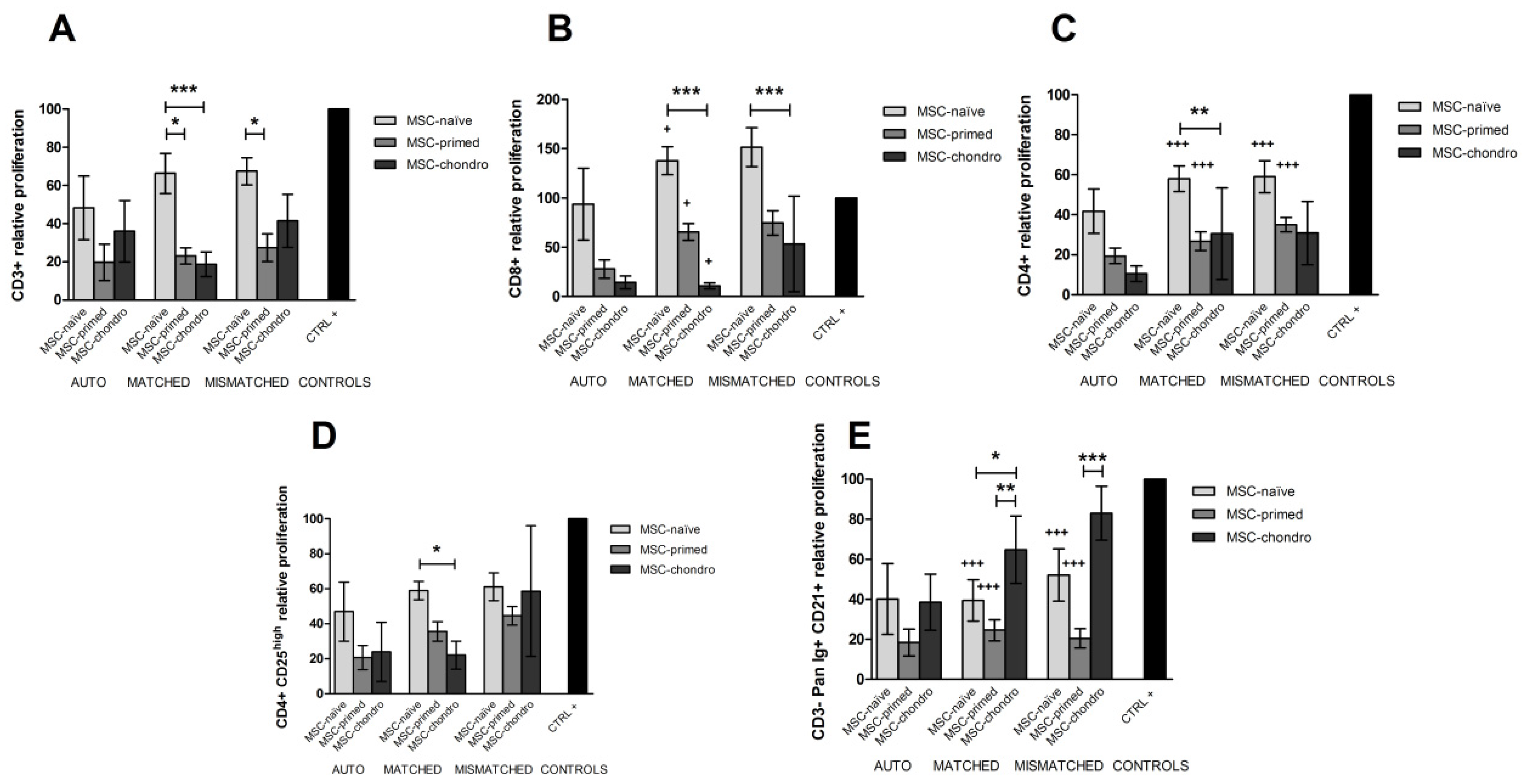 Animals 12 00984 g004