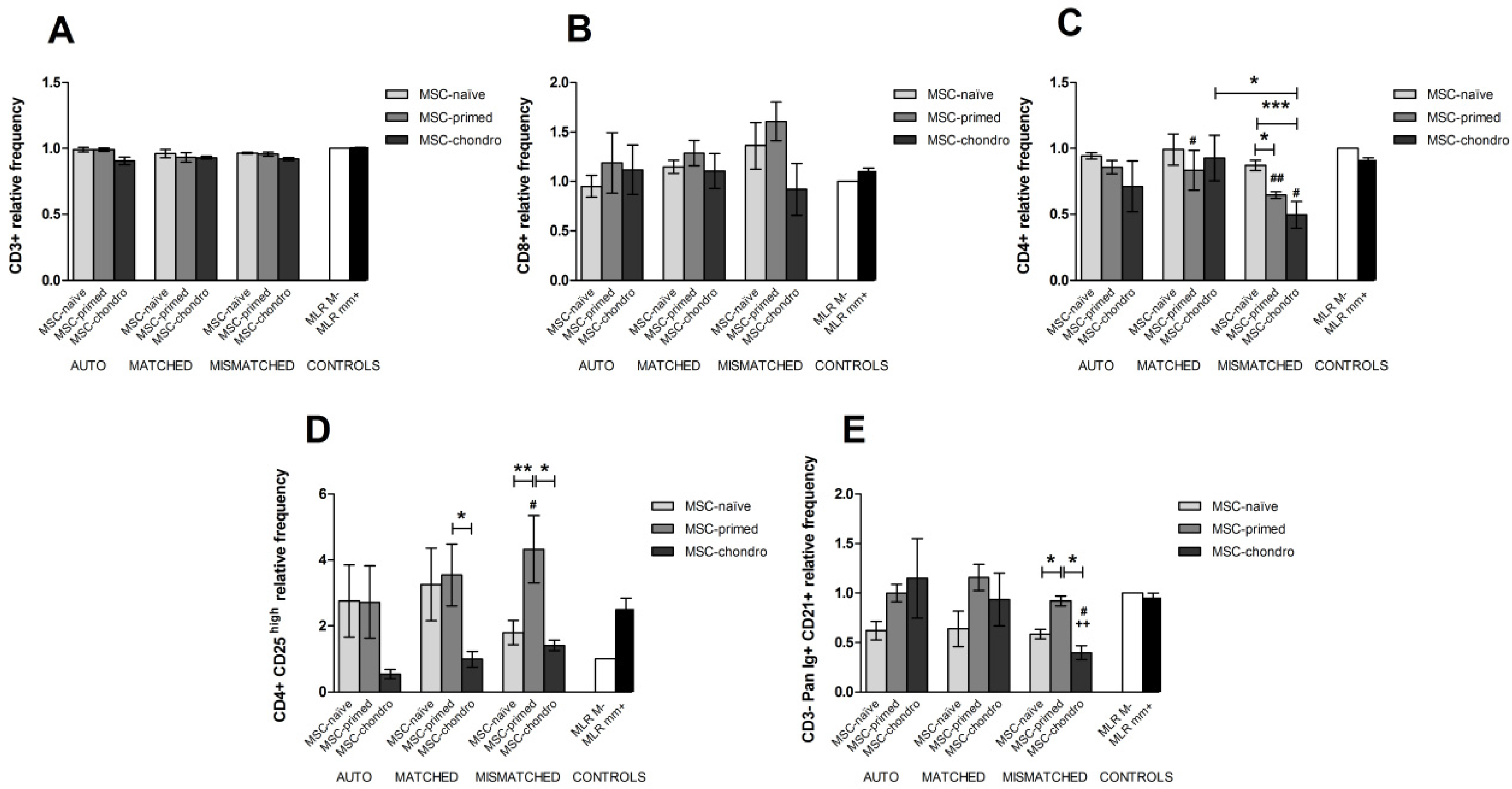 Animals 12 00984 g005