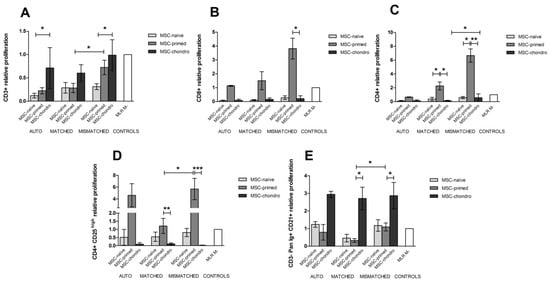 Animals 12 00984 g006 550
