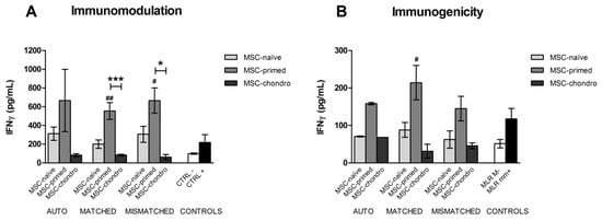 Animals 12 00984 g007 550