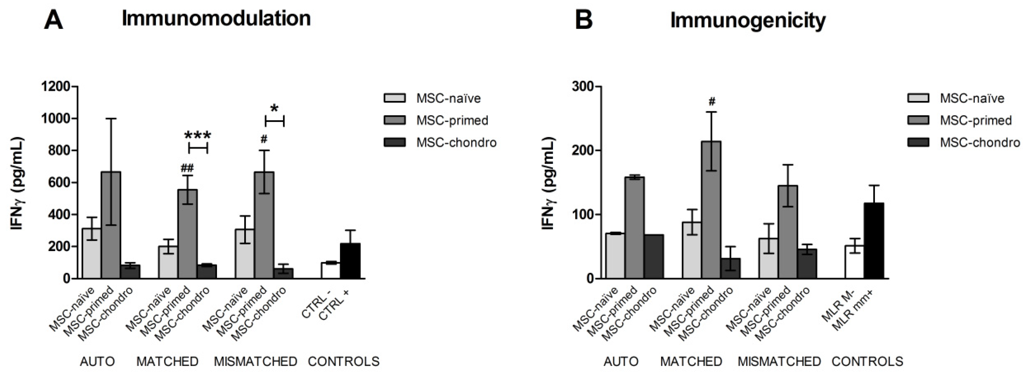 Animals 12 00984 g007