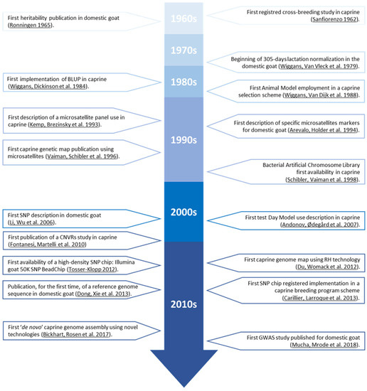 Animals 12 00988 g002