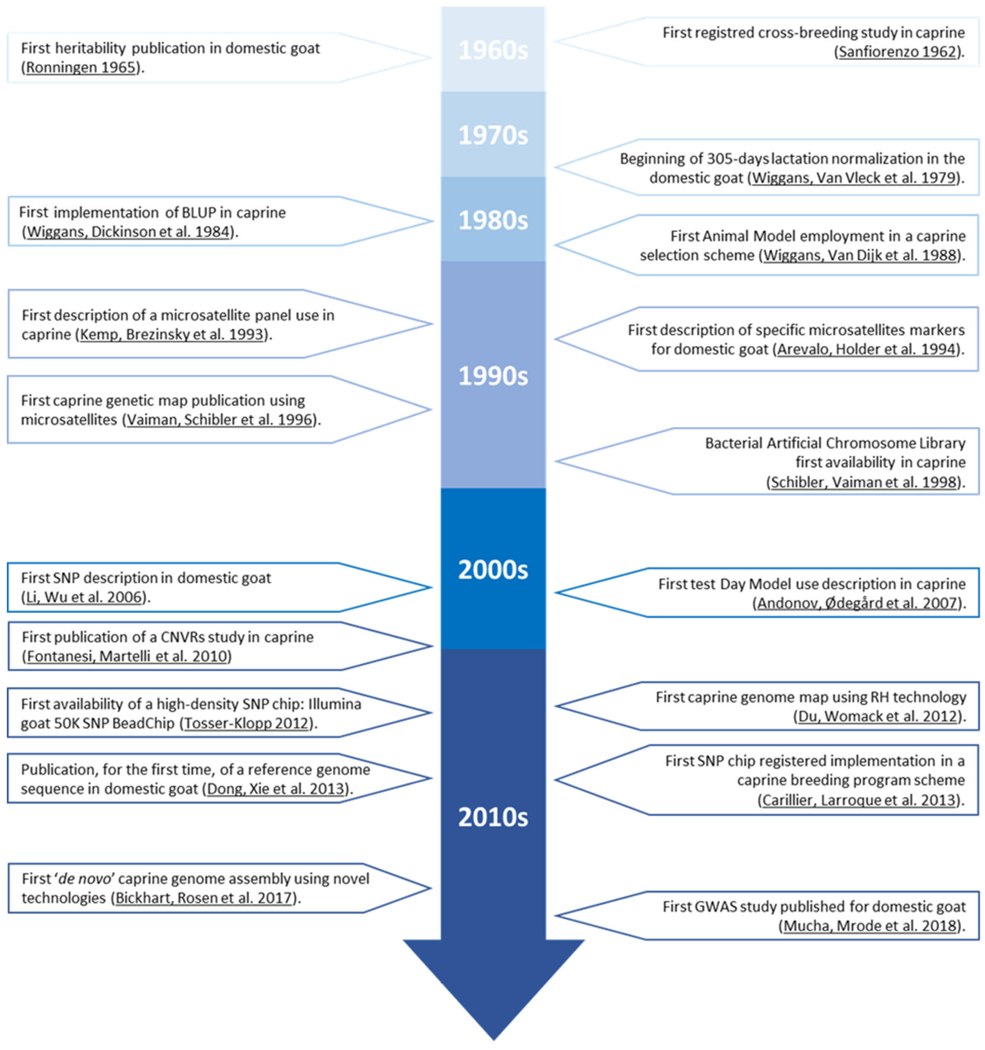 Animals 12 00988 g002 Animals 12 00988 g002