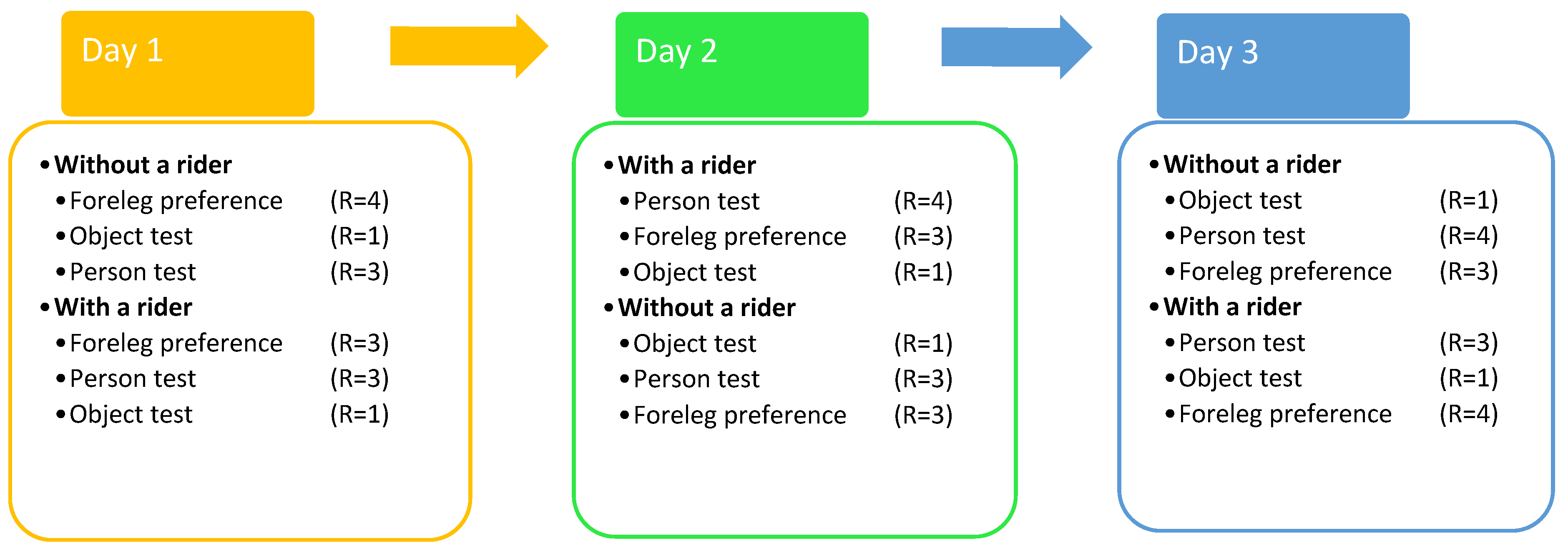 Animals 12 00992 g001