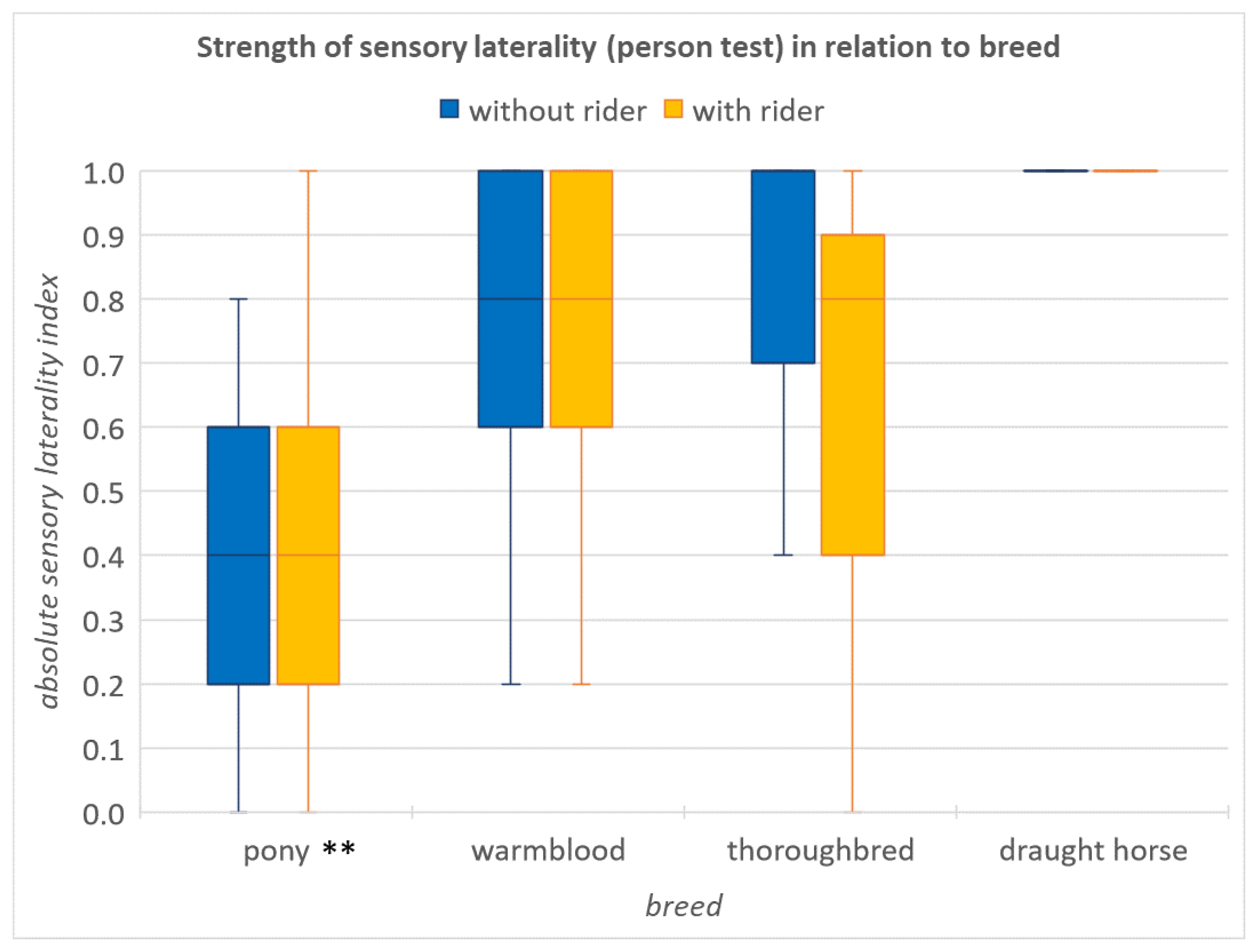 Animals 12 00992 g006