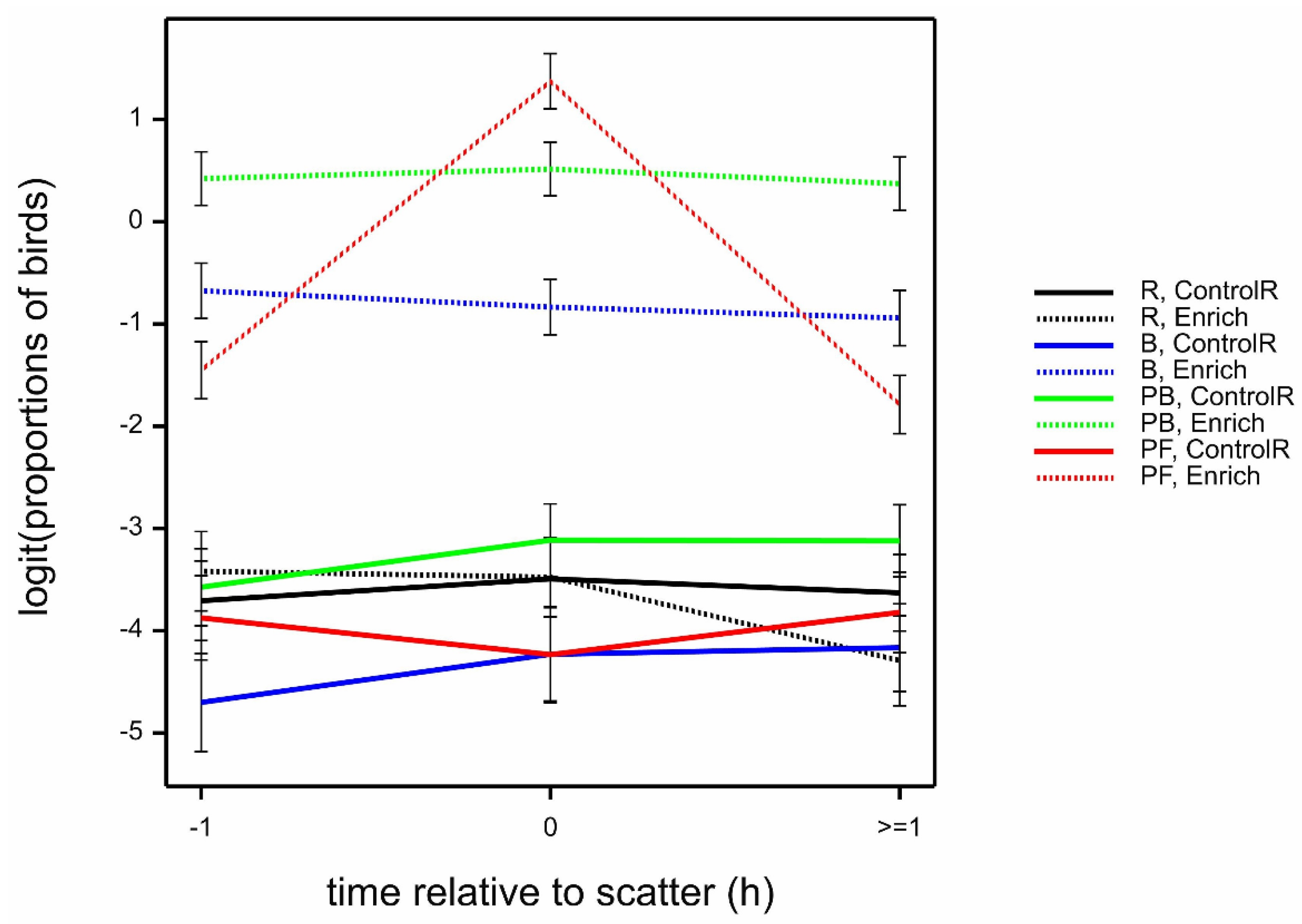 Animals 12 00995 g004