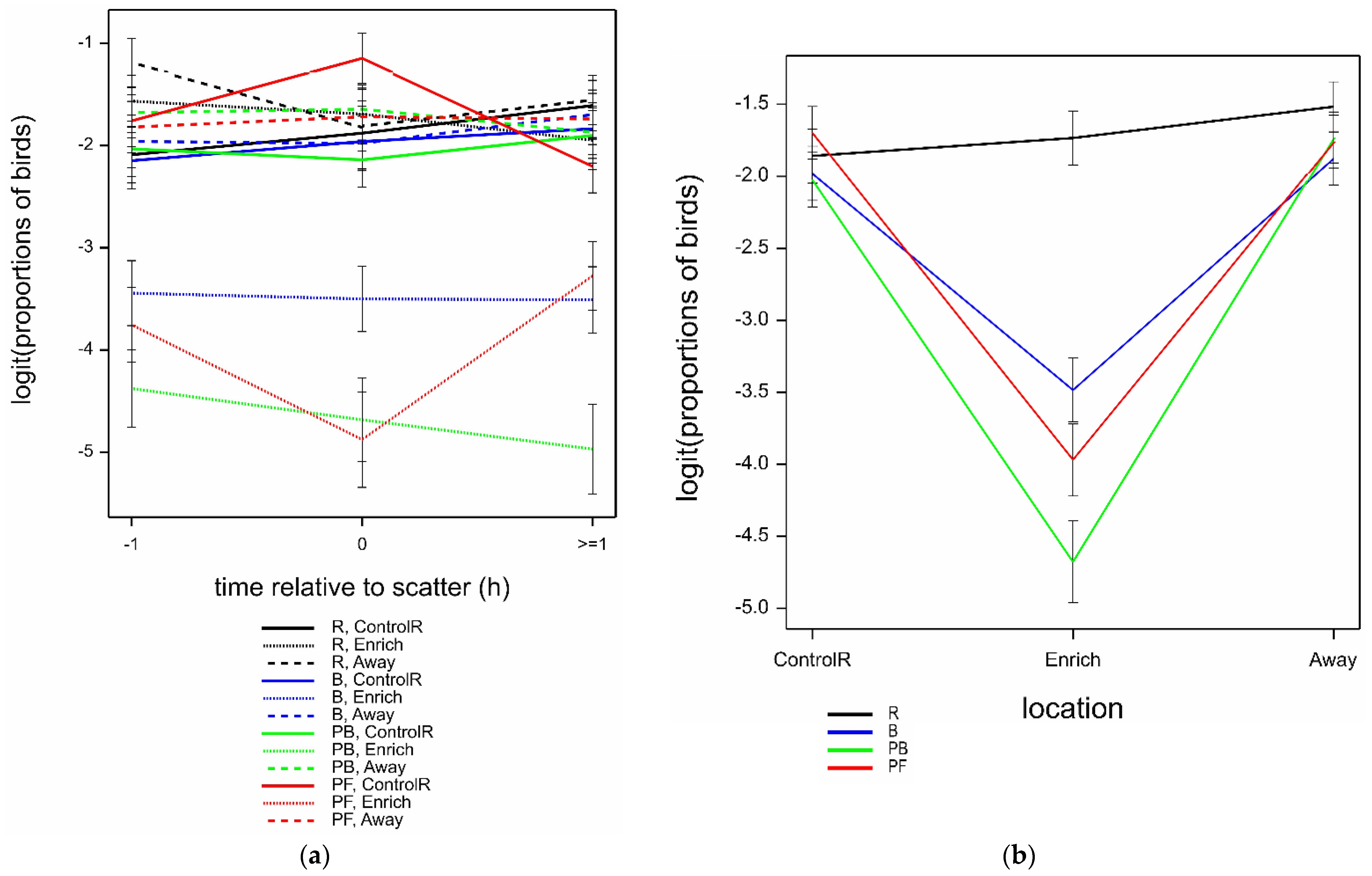 Animals 12 00995 g008