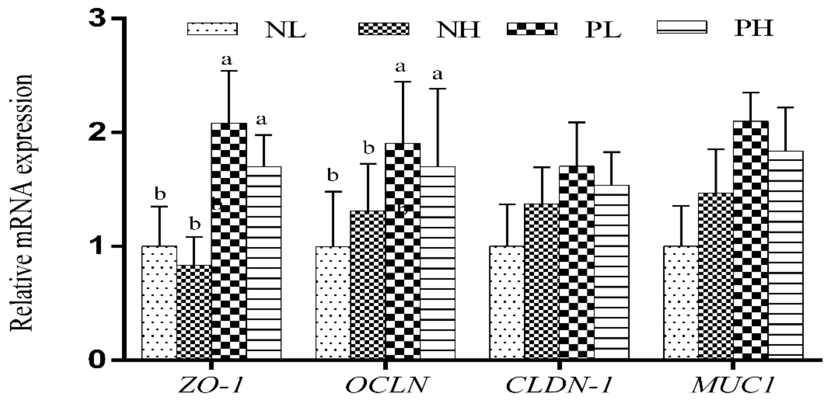 Animals 12 01002 g002 Animals 12 01002 g002