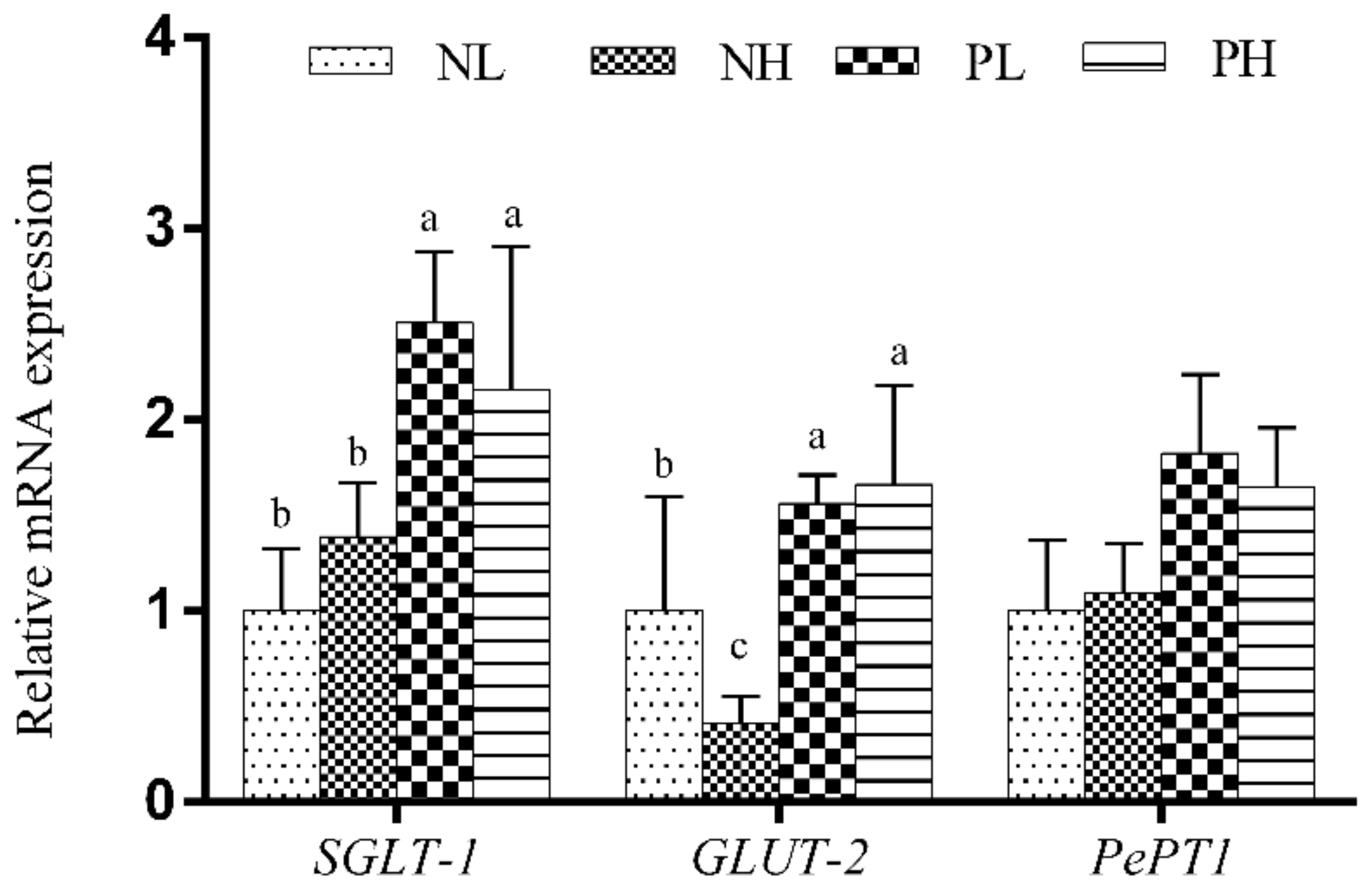 Animals 12 01002 g003 Animals 12 01002 g003