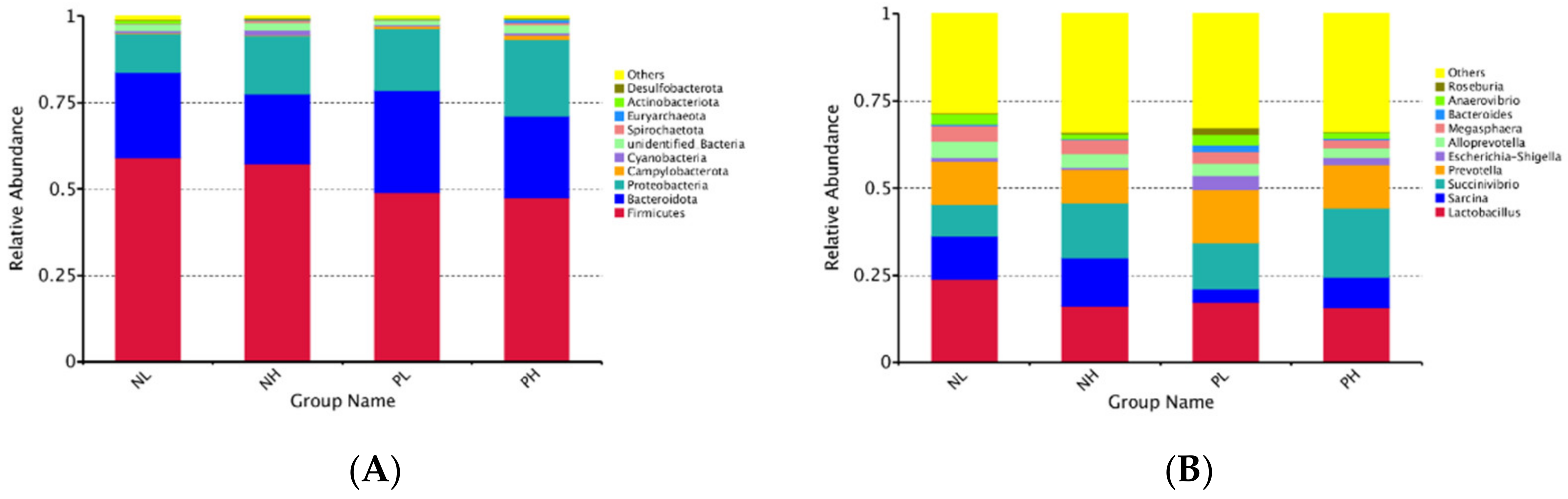 Animals 12 01002 g005 Animals 12 01002 g005