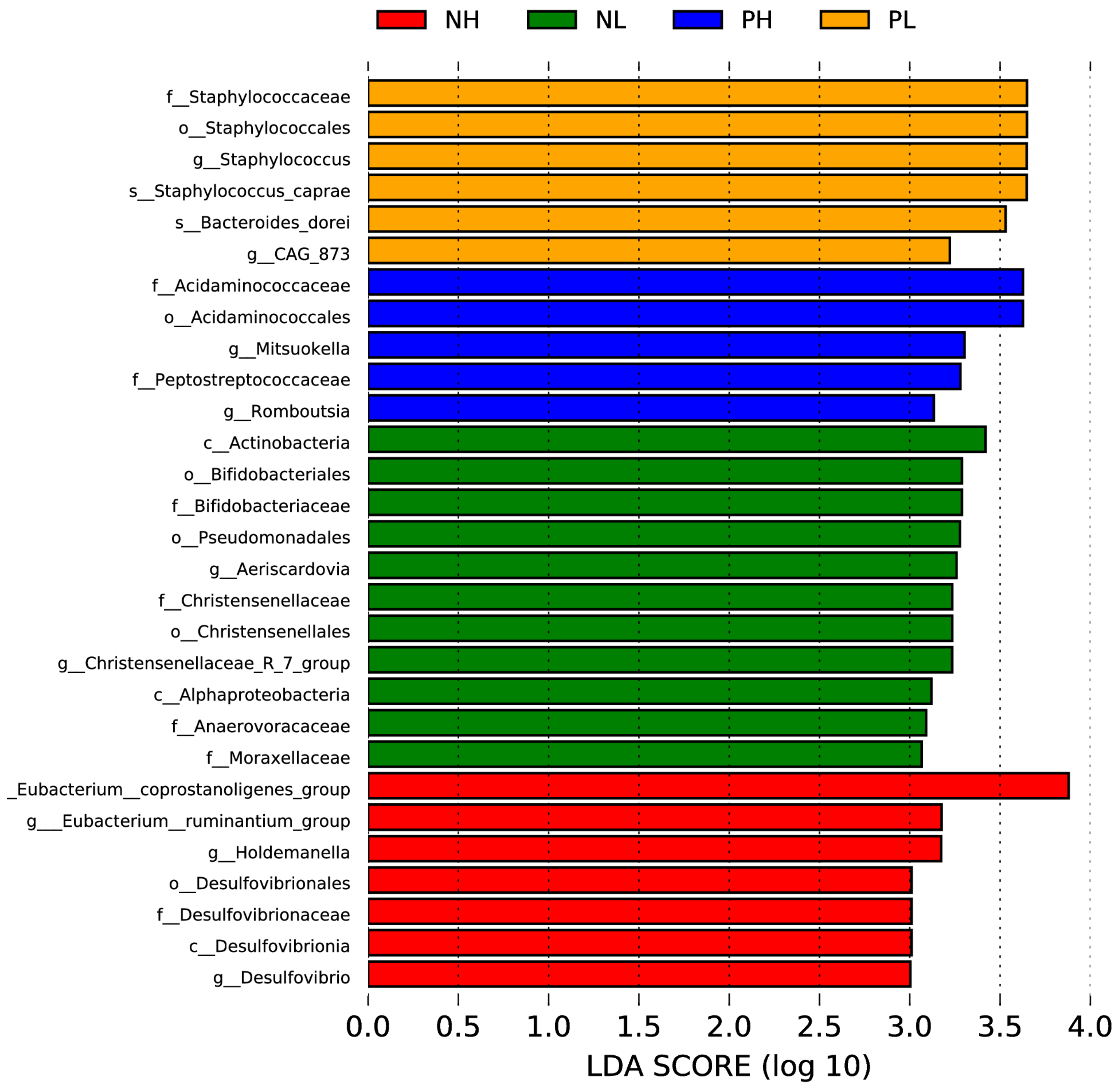 Animals 12 01002 g006 Animals 12 01002 g006