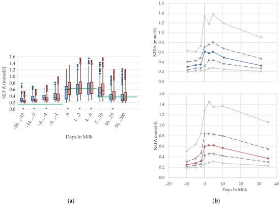 Animals 12 01008 g001
