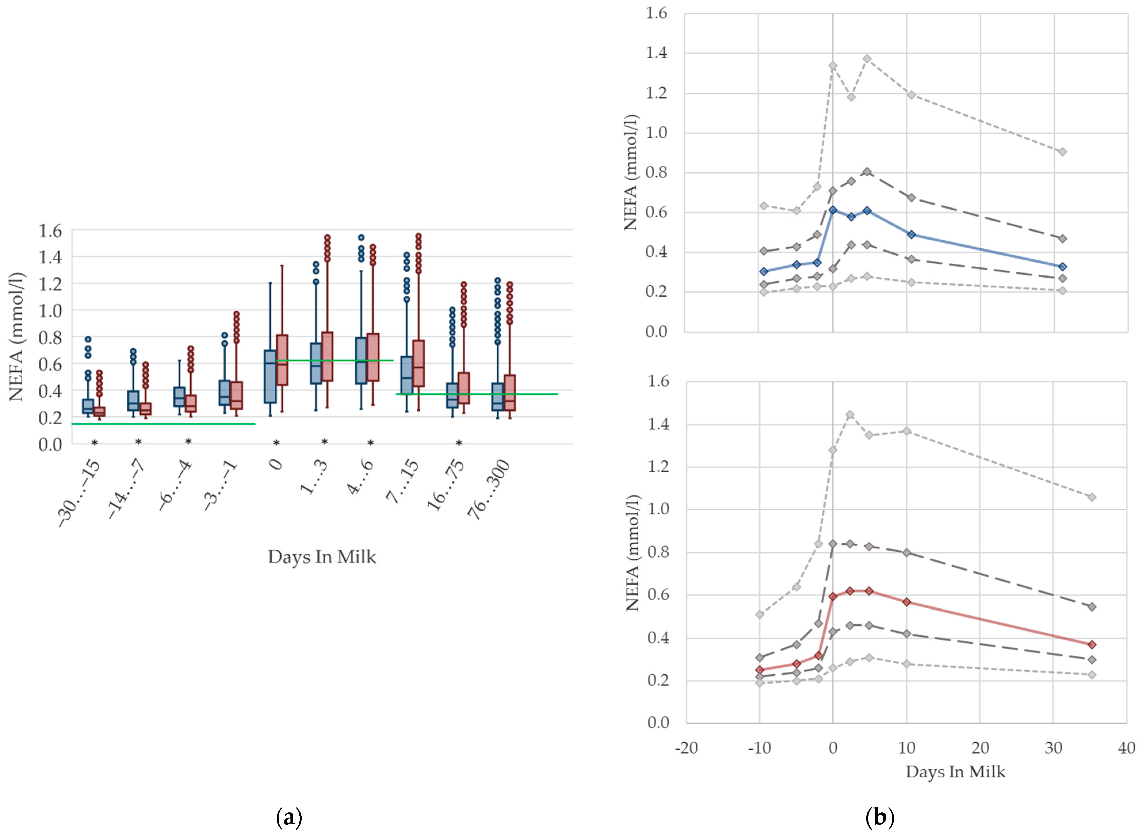 Animals 12 01008 g001 Animals 12 01008 g001