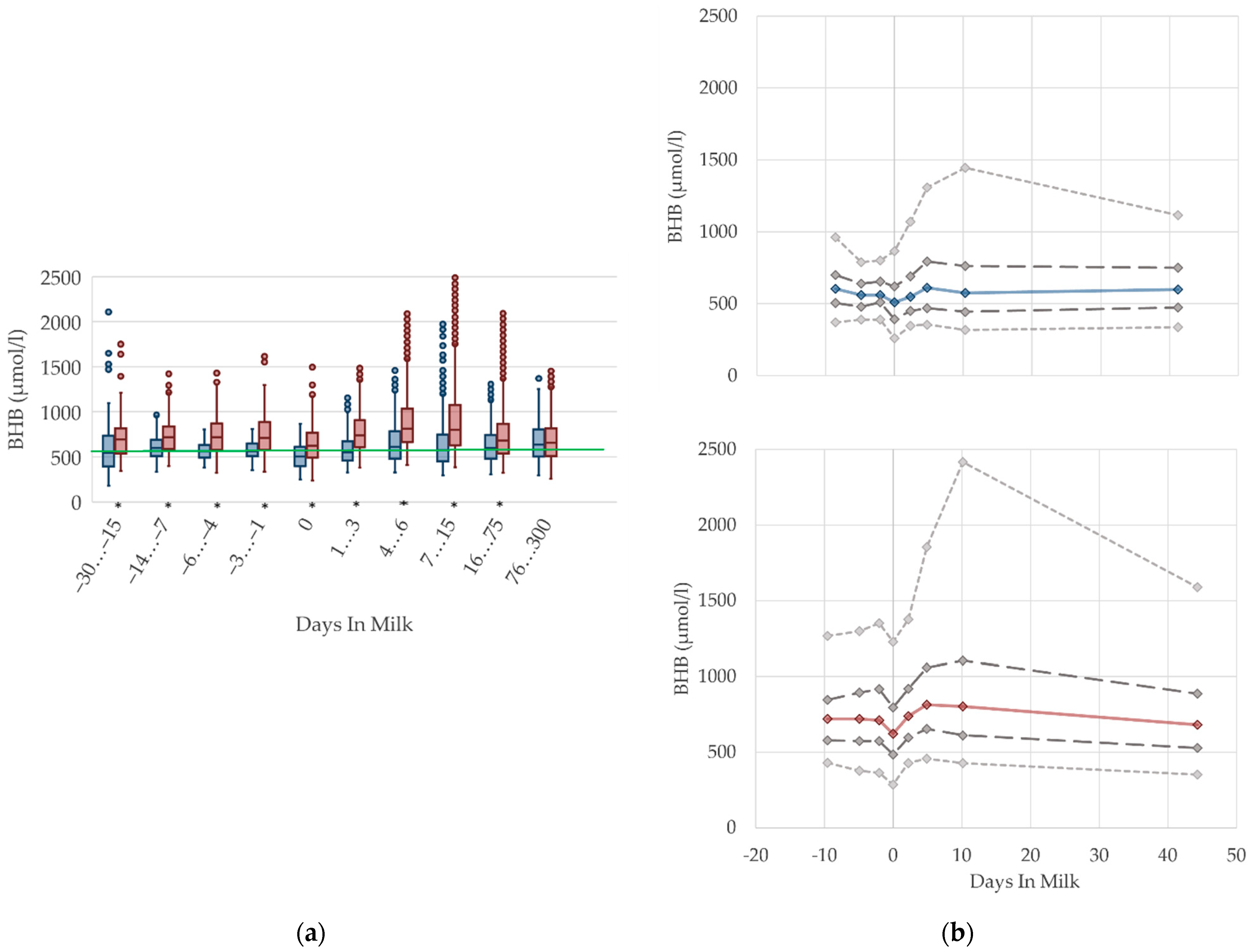 Animals 12 01008 g002 Animals 12 01008 g002