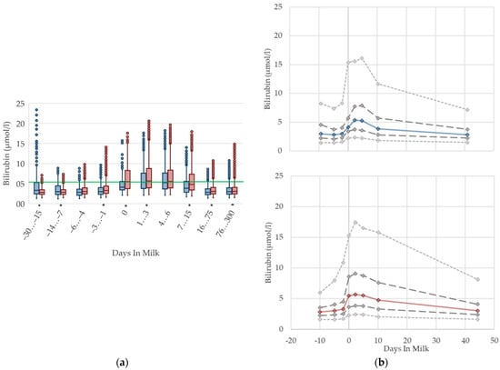 Animals 12 01008 g003