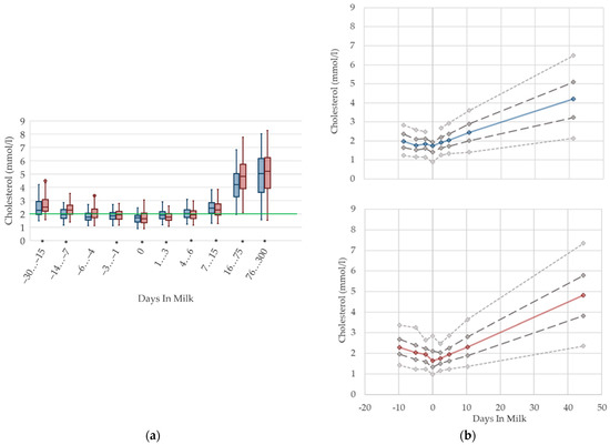Animals 12 01008 g004