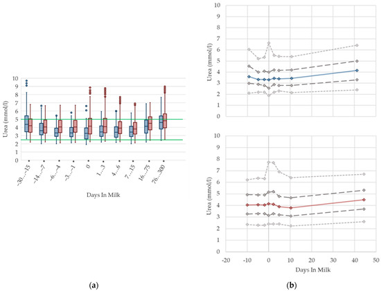 Animals 12 01008 g005