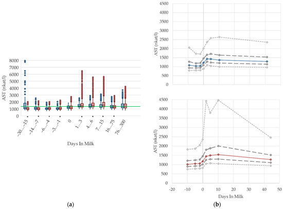 Animals 12 01008 g006