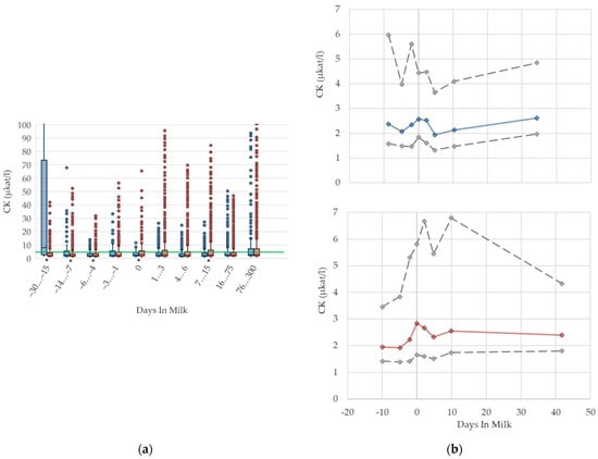 Animals 12 01008 g007