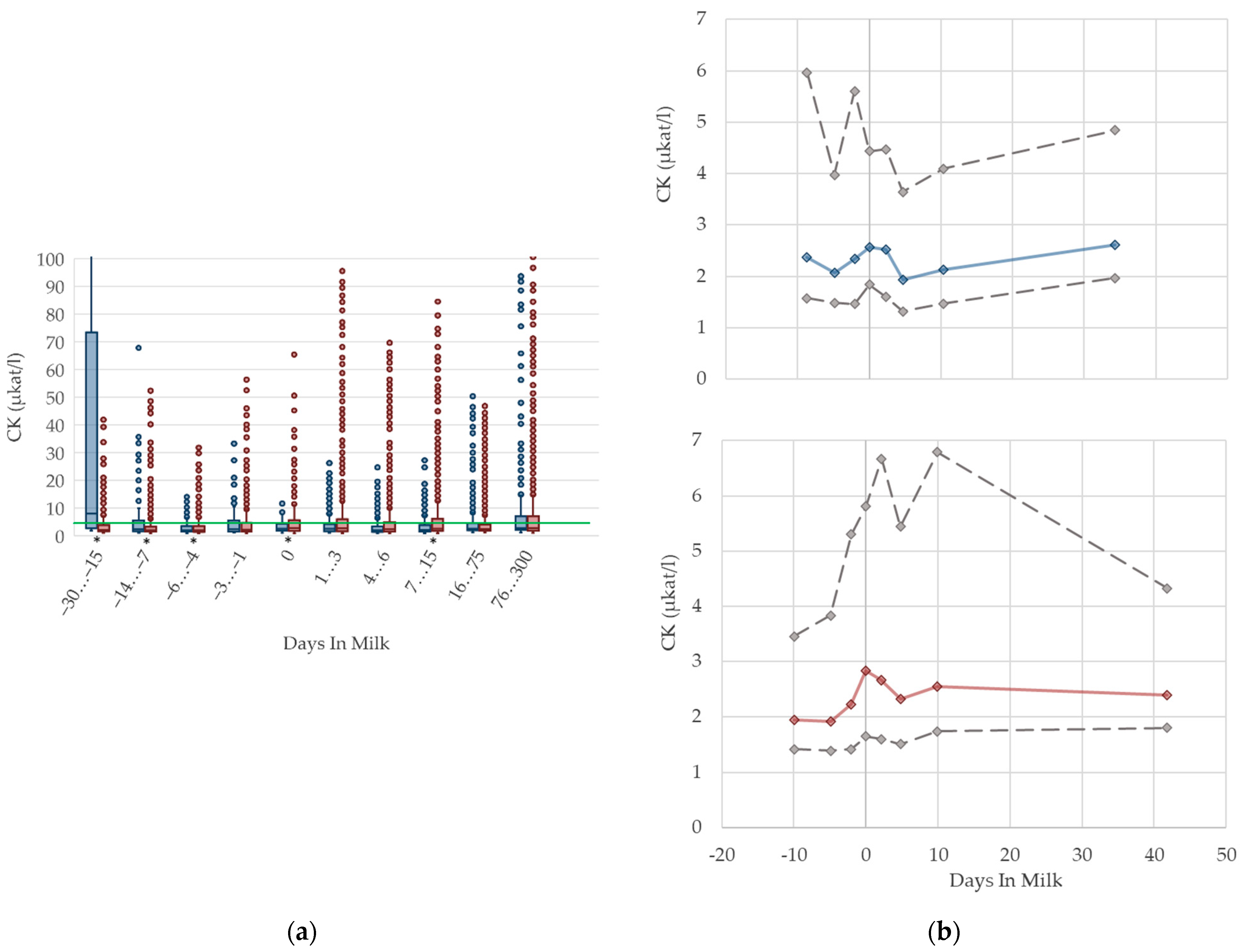 Animals 12 01008 g007 Animals 12 01008 g007