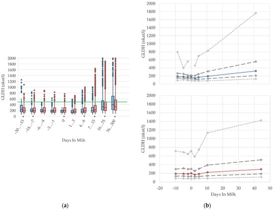 Animals 12 01008 g008