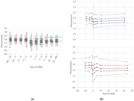 Animals 12 01008 g010
