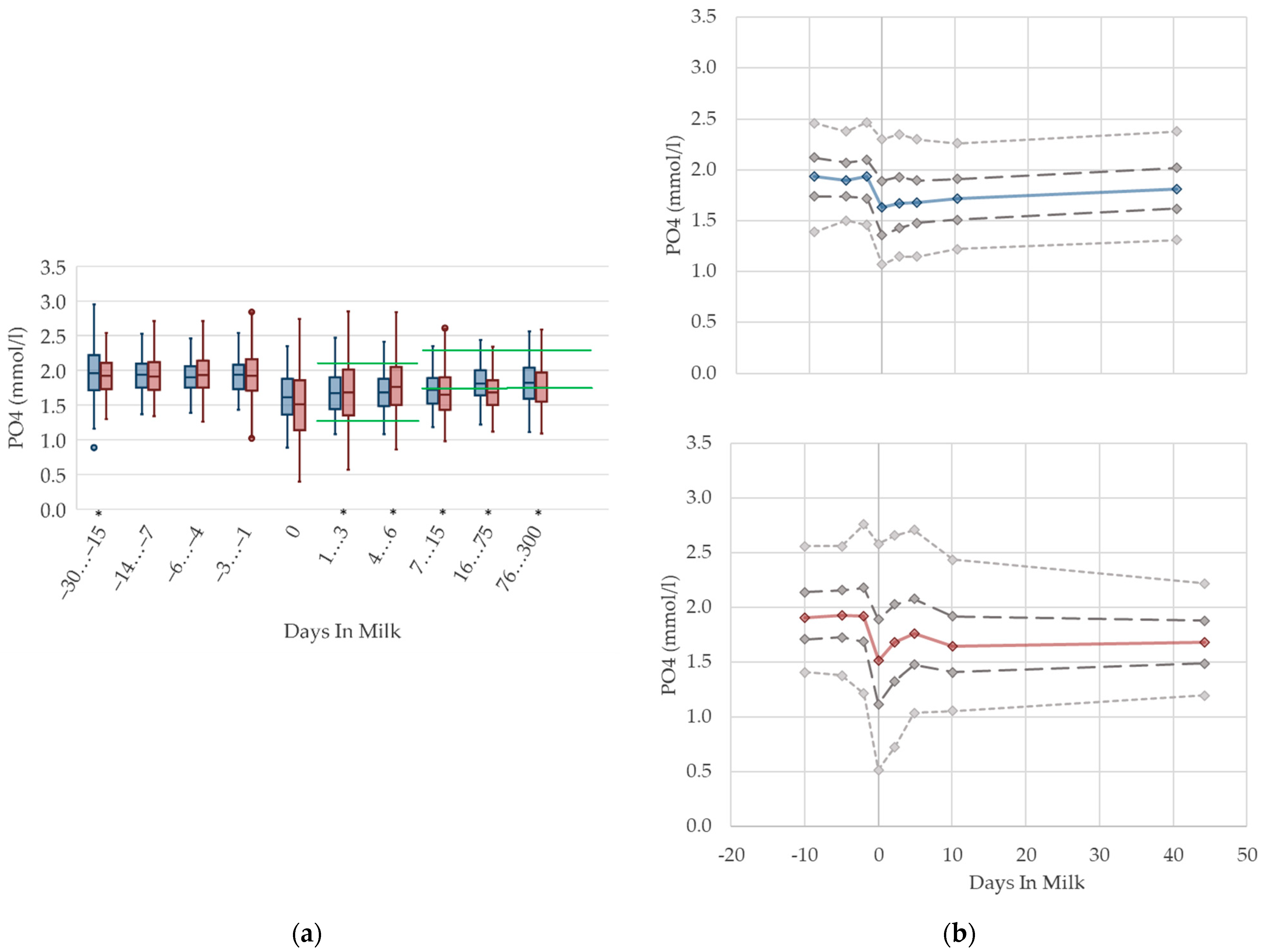 Animals 12 01008 g010 Animals 12 01008 g010