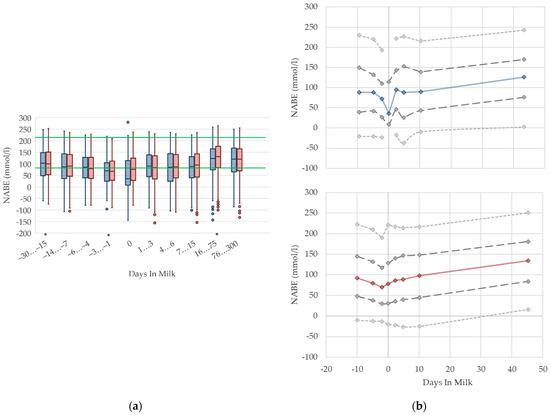 Animals 12 01008 g011