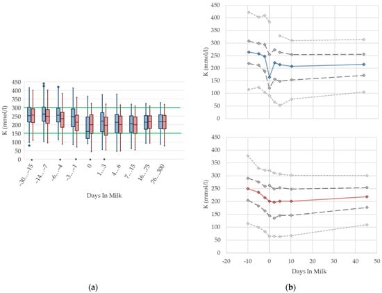 Animals 12 01008 g012