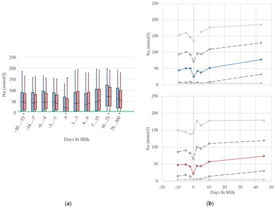 Animals 12 01008 g013