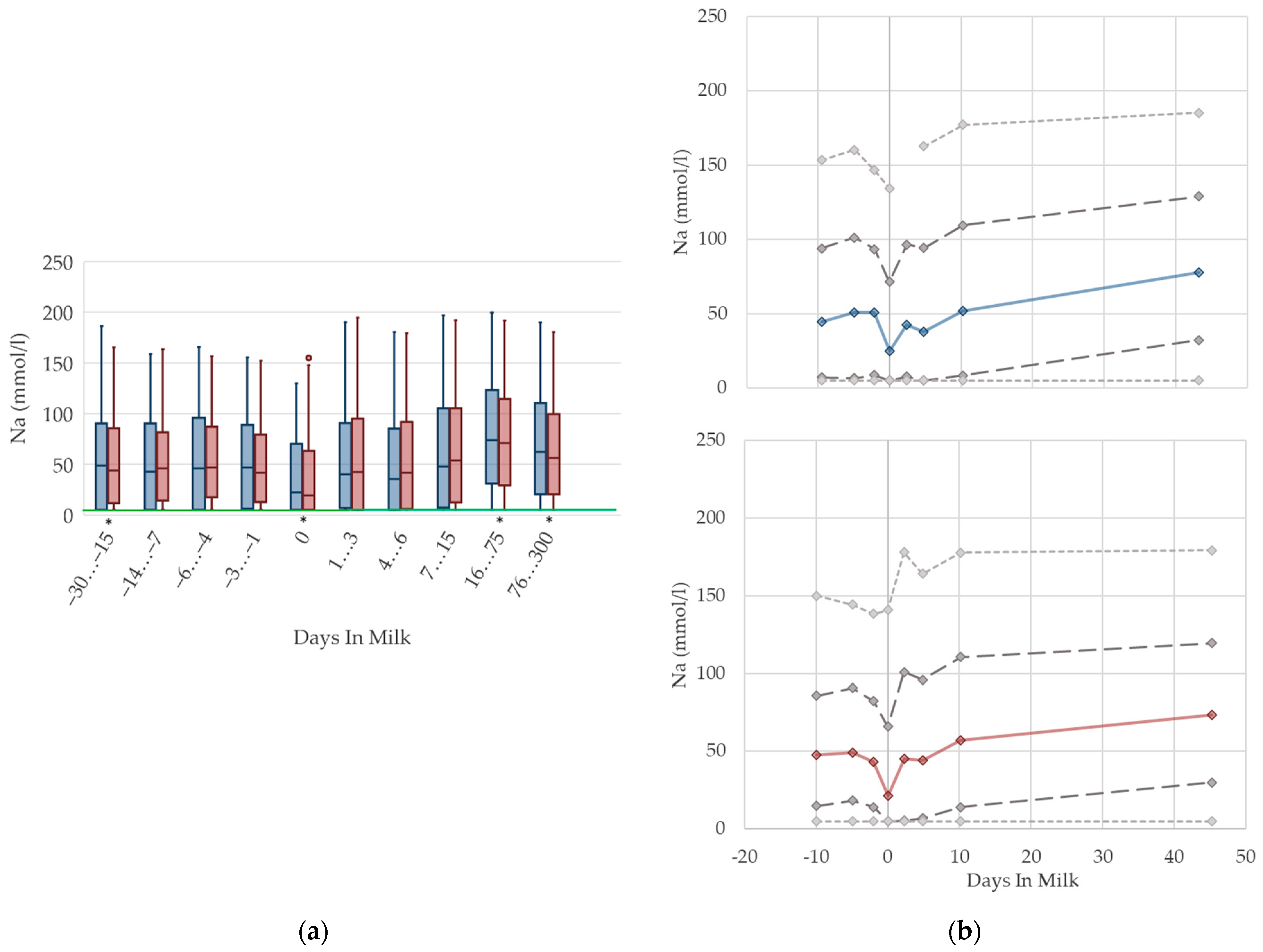 Animals 12 01008 g013 Animals 12 01008 g013