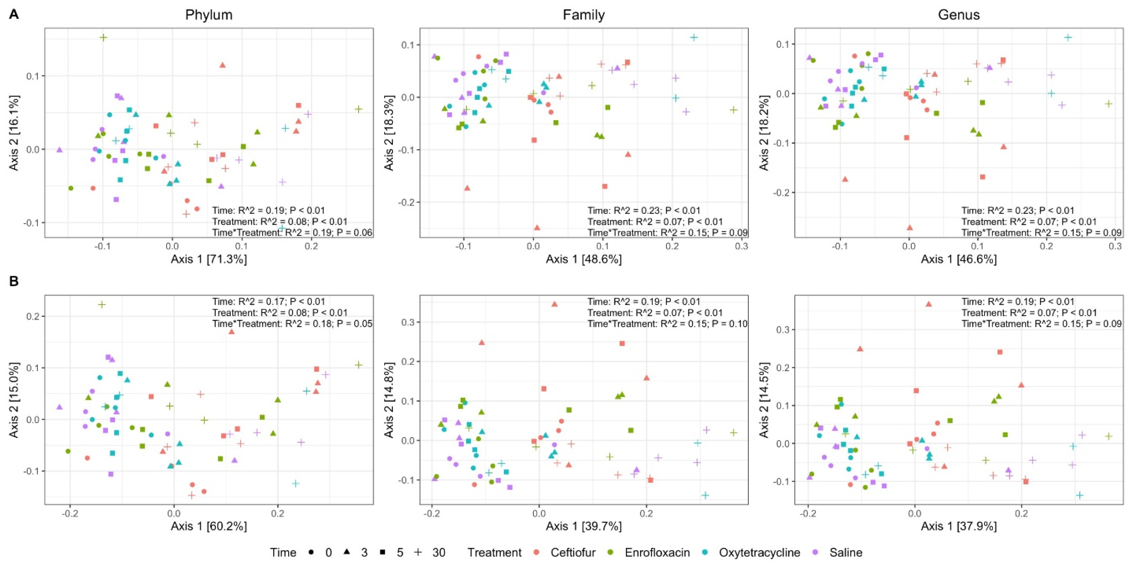 Animals 12 01013 g002