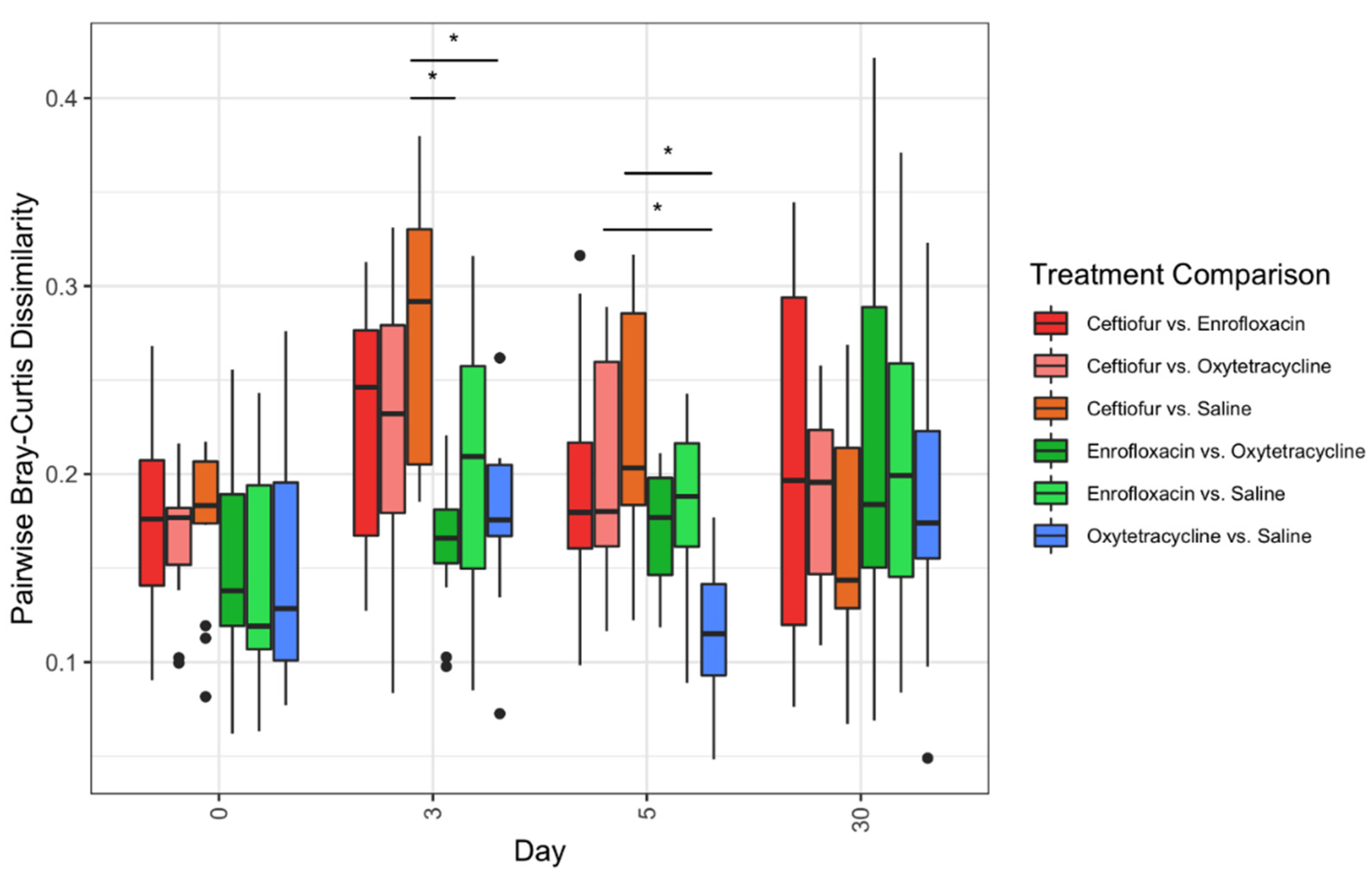 Animals 12 01013 g003
