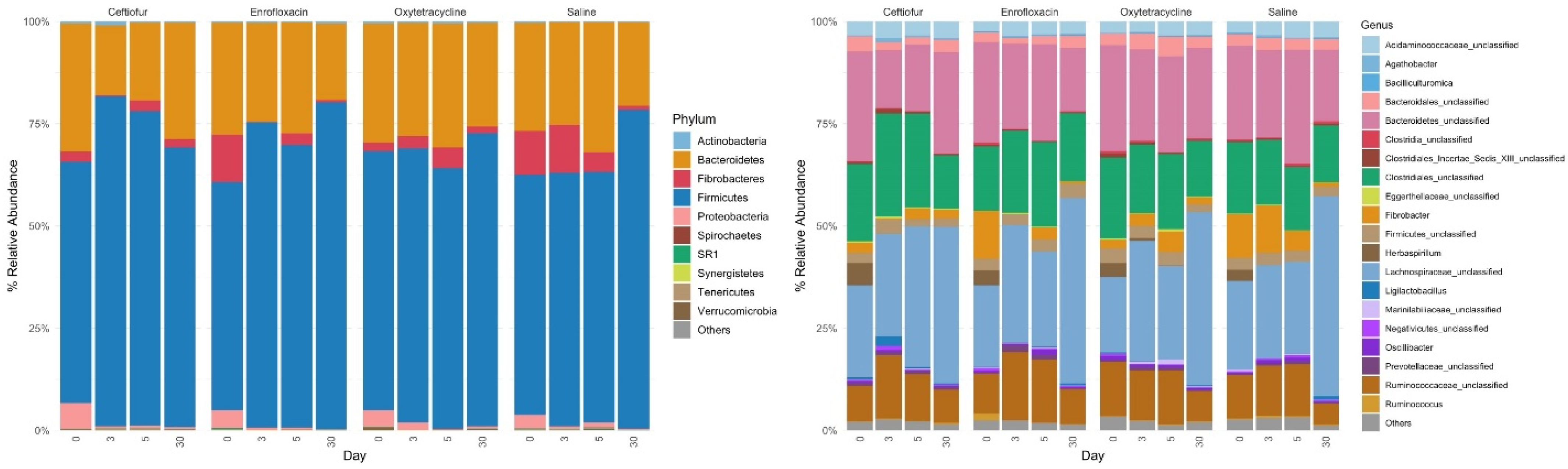 Animals 12 01013 g004